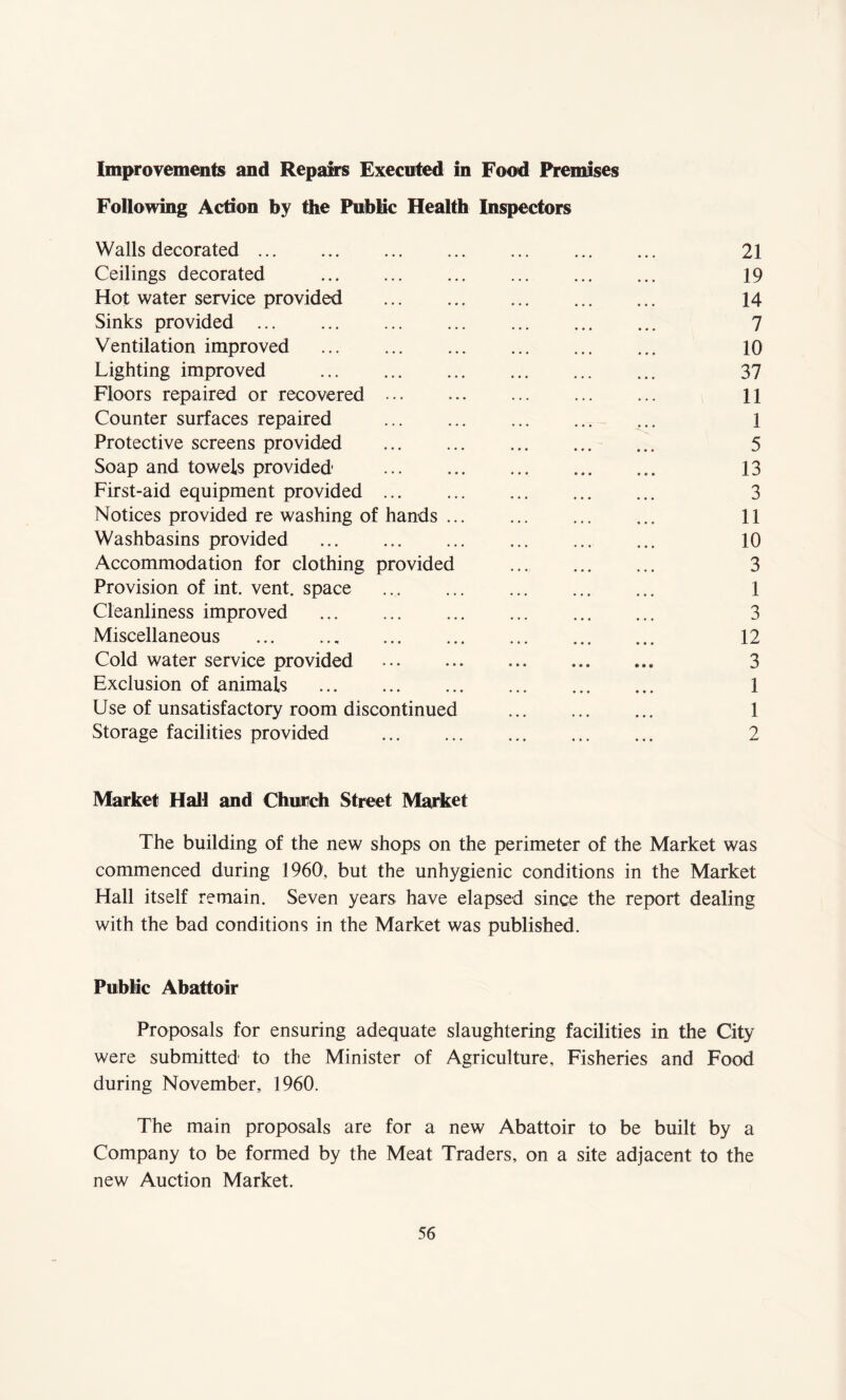 Improvements and Repairs Executed in Food Premises Following Action by the Public Health Inspectors Walls decorated. 21 Ceilings decorated . 19 Hot water service provided ... ... . 14 Sinks provided. 7 Ventilation improved . ... 10 Lighting improved . 37 Floors repaired or recovered. 11 Counter surfaces repaired . 1 Protective screens provided . 5 Soap and towels provided . 13 First-aid equipment provided. 3 Notices provided re washing of hands. 11 Washbasins provided . 10 Accommodation for clothing provided ... ... ... 3 Provision of int. vent, space . 1 Cleanliness improved . 3 Miscellaneous . 12 Cold water service provided . 3 Exclusion of animals . 1 Use of unsatisfactory room discontinued . 1 Storage facilities provided . 2 Market Hall and Church Street Market The building of the new shops on the perimeter of the Market was commenced during 1960, but the unhygienic conditions in the Market Hall itself remain. Seven years have elapsed since the report dealing with the bad conditions in the Market was published. Public Abattoir Proposals for ensuring adequate slaughtering facilities in the City were submitted to the Minister of Agriculture, Fisheries and Food during November, 1960. The main proposals are for a new Abattoir to be built by a Company to be formed by the Meat Traders, on a site adjacent to the new Auction Market.