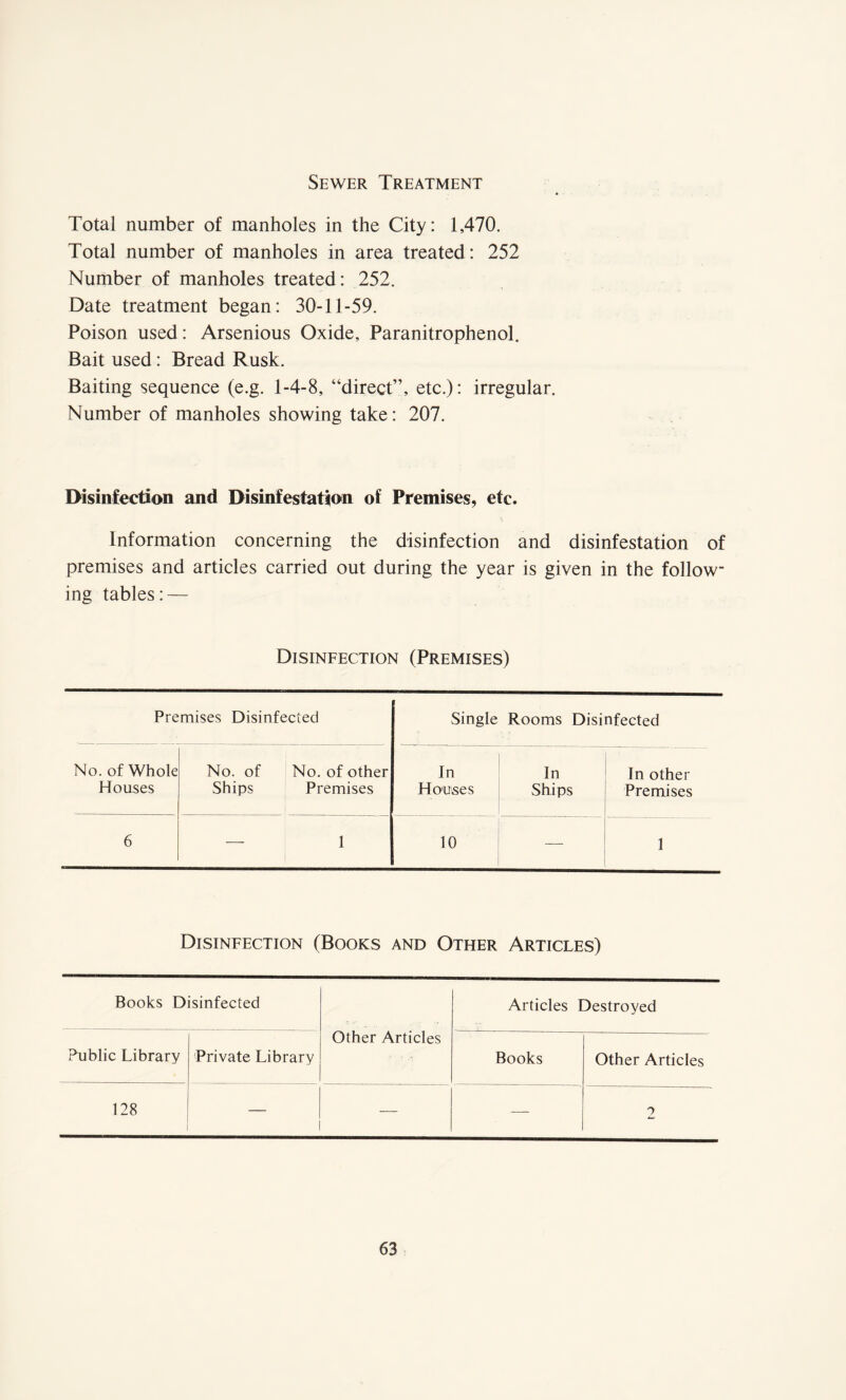 Sewer Treatment Total number of manholes in the City: 1,470. Total number of manholes in area treated: 252 Number of manholes treated: 252. Date treatment began: 30-11-59. Poison used: Arsenious Oxide, Paranitrophenol. Bait used: Bread Rusk. Baiting sequence (e.g. 1-4-8, “direct”, etc.): irregular. Number of manholes showing take: 207. Disinfection and Disinfestation of Premises, etc. Information concerning the disinfection and disinfestation of premises and articles carried out during the year is given in the follow¬ ing tables: — Disinfection (Premises) Premises Disinfected Single Rooms Disinfected No. of Whole Houses No. of Ships No. of other Premises In Houses In Ships In other Premises 6 — 1 10 — 1 Disinfection (Books and Other Articles) Books Disinfected Other Articles Articles Destroyed Public Library Private Library Books Other Articles 128 — — — 2