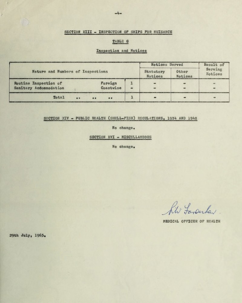 / -4- SECTION. XIII - INSPECTION OF SHIPS FOR NUISANCE TABLE G Inspection and Notices Notices Served Result of Nature and Numbers of Inspections Statutory Notices Other Notices Serving Notices Routine Inspection of Foreign Sanitary Accommodation Coastwise i - - Totsl •• •• • • i “ ” - SECTION XIV - PUBLIC HEALTH (SHELL-FISH) REGULATIONS# 1934 AlfP 19^8 No change* SECTION XVI - MISCELLANEOUS No change* 'it MEDICAL OFFICER OF HEALTH 29th July, 1965,