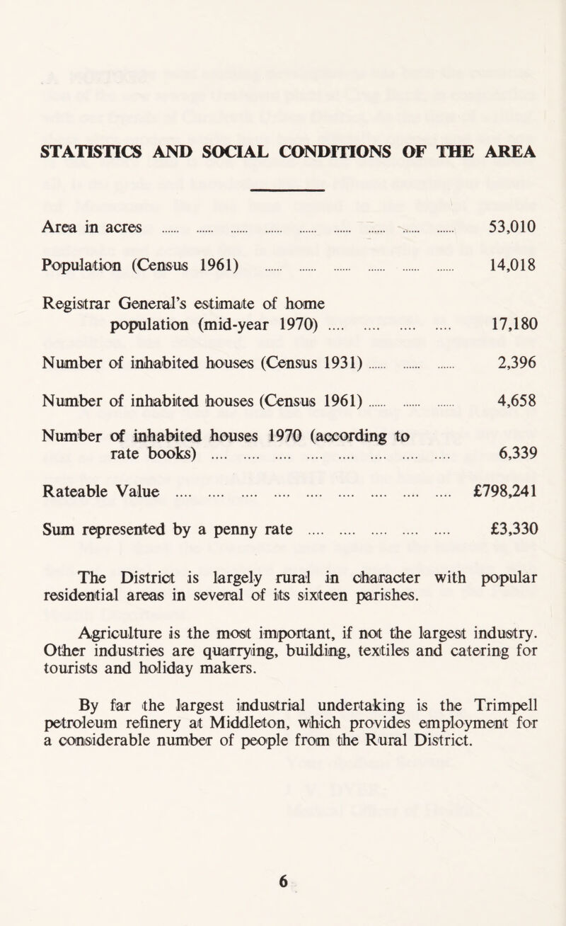 STATISTICS AND SOCIAL CONDITIONS OF THE AREA Area in acres . Population (Census 1961) . Registrar General’s estimate of home population (mid-year 1970) . Number of inhabited houses (Census 1931). Number of inhabited houses (Census 1961). Number of inhabited houses 1970 (according to rate books) . Rateable Value . Sum represented by a penny rate . 53,010 14,018 17,180 2,396 4,658 6,339 £798,241 £3,330 The District is largely rural in character with popular residential areas in several of its sixteen parishes. Agriculture is the most important, if not the largest industry. Other industries are quarrying, building, textiles and catering for tourists and holiday makers. By far the largest industrial undertaking is the Trimpell petroleum refinery at Middleton, which provides employment for a considerable number of people from the Rural District.