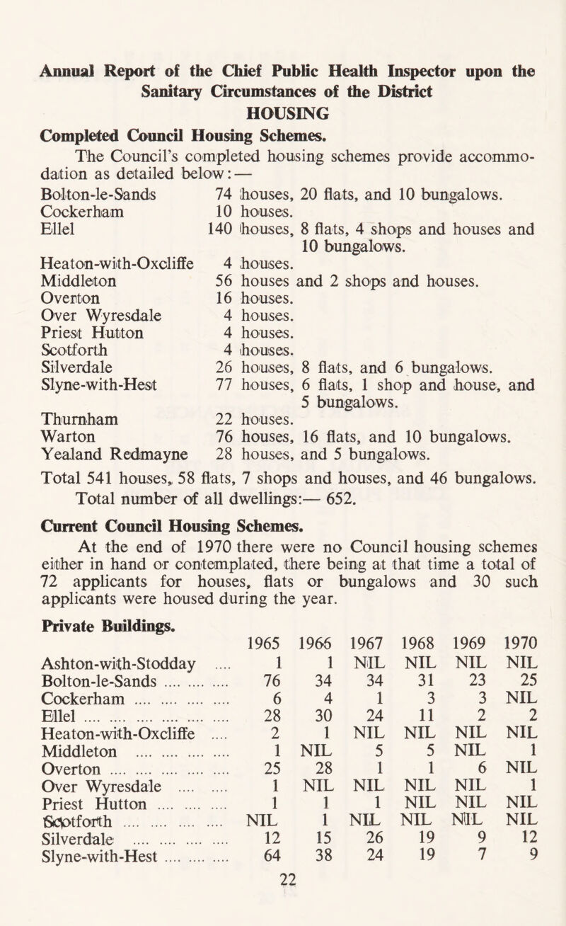 Annual Report of the Chief Public Health Inspector upon the Sanitary Circumstances of the District HOUSING Completed Council Housing Schemes. The Council’s completed housing schemes provide accommo¬ dation as detailed below: — Bolton-le-Sands Cockerham Ellel Heaton-with-Oxcliffe Middleton Overton Over Wyresdale Priest Hutton Scotforth Silverdale Slyne-with-Hest Thumham Warton YeaJand Redmayne 74 houses, 20 flats, and 10 bungalows. 10 houses. 140 houses, 8 flats, 4 shops and houses and 10 bungalows. 4 houses. 56 houses and 2 shops and houses. 16 houses. 4 houses. 4 houses. 4 houses. 26 houses, 8 flats, and 6 bungalows. 77 houses, 6 fiats, 1 shop and house, and 5 bungalows. 22 houses. 76 houses, 16 flats, and 10 bungalows. 28 houses, and 5 bungalows. Total 541 houses,, 58 flats, 7 shops and houses, and 46 bungalows. Total number of all dwellings:— 652. Current Council Housing Schemes. At the end of 1970 there were no Council housing schemes either in hand or contemplated, there being at that time a total of 72 applicants for houses, flats or bungalows and 30 such applicants were housed during the year. Private Buildings. 1965 1966 1967 1968 1969 1970 Ashton-with-Stodday .... 1 1 NIL NIL NIL NIL Bolton-le-Sands . 76 34 34 31 23 25 Cockerham . 6 4 1 3 3 NIL Ellel .. . 28 30 24 11 2 2 Heaton-with-Oxcliffe .... 2 1 NIL NIL NIL NIL Middleton . 1 NIL 5 5 NIL 1 Overton . 25 28 1 1 6 NIL Over Wyresdale . 1 NIL NIL NIL NIL 1 Priest Hutton . 1 1 1 NIL NIL NIL Scotforth . NIL 1 NIL NIL NHL NIL Silverdale . 12 15 26 19 9 12 Slyne-with-Hest . 64 38 24 19 7 9