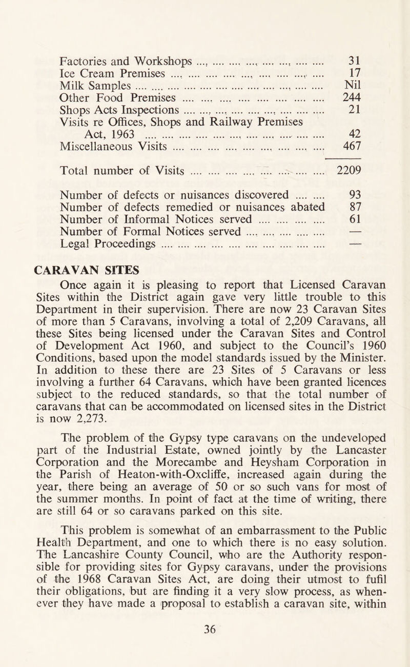 Factories and Workshops .. .s . 31 Ice Cream Premises .... .. .... ... 17 Milk Samples. Nil Other Food Premises .. .... ... 244 Shops Acts Inspections.. ..,.. 21 Visits re Offices, Shops and Railway Premises Act, 1963 .. ., . 42 Miscellaneous Visits .. .. .. .... 467 Total number of Visits .. . 2209 Number of defects or nuisances discovered . 93 Number of defects remedied or nuisances abated 87 Number of Informal Notices served . 61 Number of Formal Notices served .... .... . — Legal Proceedings . . — CARAVAN SITES Once again it is pleasing to report that Licensed Caravan Sites within the District again gave very little trouble to this Department in their supervision. There are now 23 Caravan Sites of more than 5 Caravans, involving a total of 2,209 Caravans, all these Sites being licensed under the Caravan Sites and Control of Development Act 1960, and subject to the Council’s 1960 Conditions, based upon the model standards issued by the Minister. In addition to these there are 23 Sites of 5 Caravans or less involving a further 64 Caravans, which have been granted licences subject to the reduced standards, so that the total number of caravans that can be accommodated on licensed sites in the District is now 2,273. The problem, of the Gypsy type caravans on the undeveloped part of the Industrial Estate, owned jointly by the Lancaster Corporation and the Morecambe and Heysham Corporation in the Parish of Heaton-with-Oxcliffe, increased again during the year, there being an average of 50 or so such vans for most of the summer months. In point of fact at the time of writing, there are still 64 or so caravans parked on this site. This problem is somewhat of an embarrassment to the Public Health Department, and one to which there is no easy solution. The Lancashire County Council, who are the Authority respon¬ sible for providing sites for Gypsy caravans, under the provisions of the 1968 Caravan Sites Act, are doing their utmost to fufil their obligations, but are finding it a very slow process, as when¬ ever they have made a proposal to establish a caravan site, within