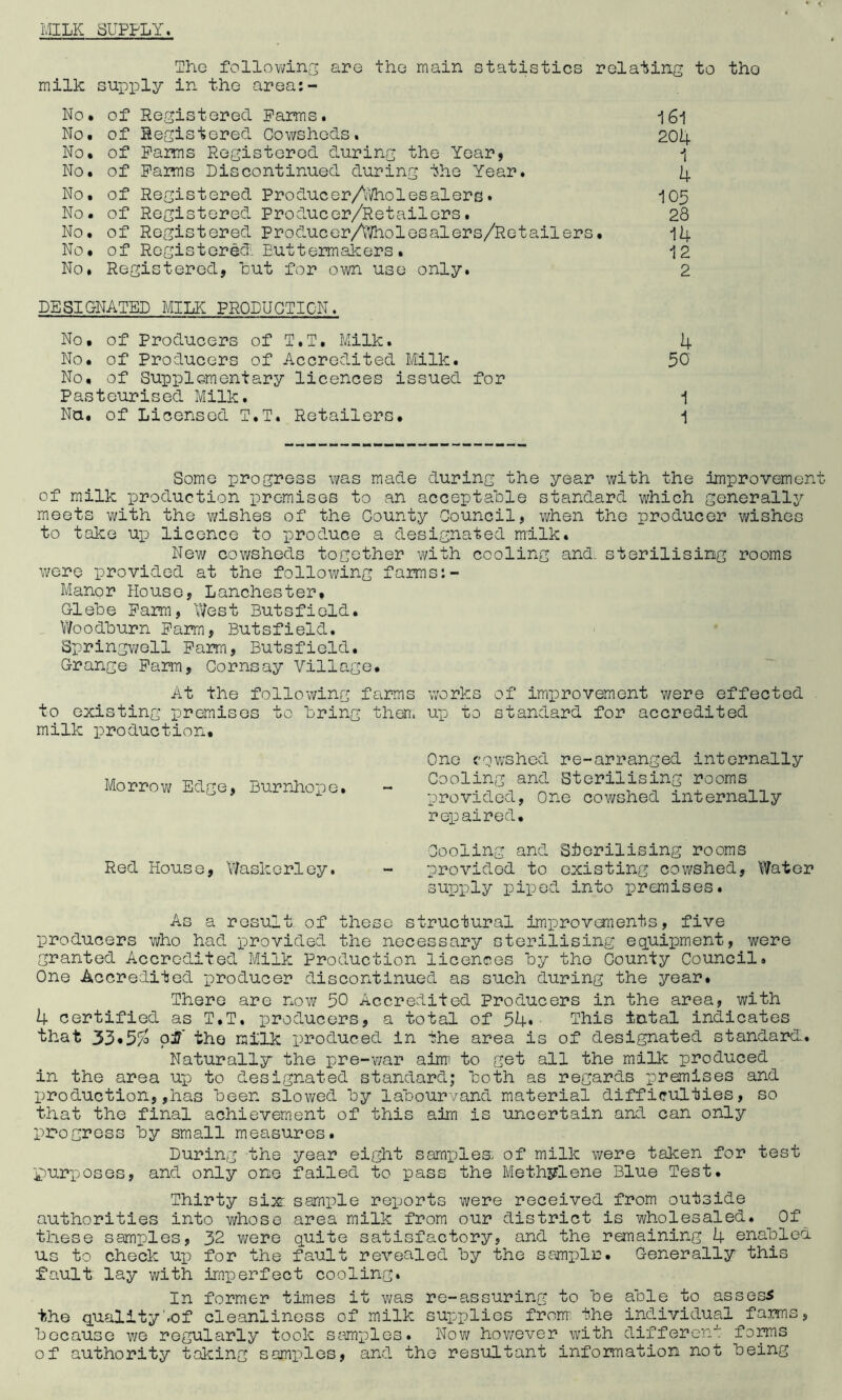 MILK SUPPLY. The following are the main statistics relating to the milk supply in the area:- No. of Registered Farms. No. of Registered Cowsheds. No. of Farms Registered during the Year, No. of Farms Discontinued during the Year. No. of Registered Producer/Wholesalers. No. of Registered Producer/Retailers. No. of Registered Producer/Wholesalers/Retailers. No. of Registered. E.uttermakers• No. Registered, but for own use only. DESIGNATED MILK PRODUCTION. No. of Producers of T.T. Milk. 4 No. of Producers of Accredited Milk. 50 No. of Supplementary licences issued for Pasteurised Milk. 1 Na. of Licensed T.T. Retailers. 1 Some progress was made during the year with the improvement of milk production premises to an acceptable standard which generally meets with the wishes of the County Council, when the producer wishes to take up licence to produce a designated milk. New cowsheds together with cooling and. sterilising rooms were provided at the following farms Manor House, Lanchester. Glebe Farm, West Butsfield. Woodburn Farm, Butsfield. Springwcll Farm, Butsfield. Grange Farm, Cornsay Village. At the following farms works of improvement were effected to existing premises to bring them up to standard for accredited milk production. One cowshed re-arranged internally Cooling and Sterilising rooms provided, One cowshed internally repaired. Cooling and Sterilising rooms provided to existing cowshed, Water supply piped into premises. As a result: of these structural improvements, five producers who had provided the necessary sterilising equipment, were granted Accredited Milk Production licences by the County Council. One Accredited x^oducer discontinued as such during the year. There are now 50 Accredited Producers in the area, with 4 certified as T.T. producers, a total of 54* This tntal indicates that 53*5% of the milk xuoduced in the area is of designated standard. Naturally the pre-war airrr to get all the milk produced in the area up to designated standard; both as regards premises and I^roduction, ,has been slowed by labourvand material difficulties, so that the final achievement of this aim is uncertain and can only i^rogress by small measures. During the year eight sanplea of milk were taken for test purposes, and only one failed to pass the Methylene Blue Test. Thirty six: sample rexjorts were received from outside authorities into whose area milk from our district is wholesaled. ^ Of these samples, 32 were quite satisfactory, and the remaining 4 enabled us to check up for the fault revealed by the sampin. Generally this fault lay with imperfect cooling. In former times it was re-assuring to be able to assess the quality'.of cleanliness of milk sux:plies frorrr the individual farms, because we regularly took samples. Nov/ however with different forms of authority taking samples, and the resultant information not being Morrow Edge, Burnhoxve. Red House, Waskerley. 161 204 1 4 105 28 14 12 2