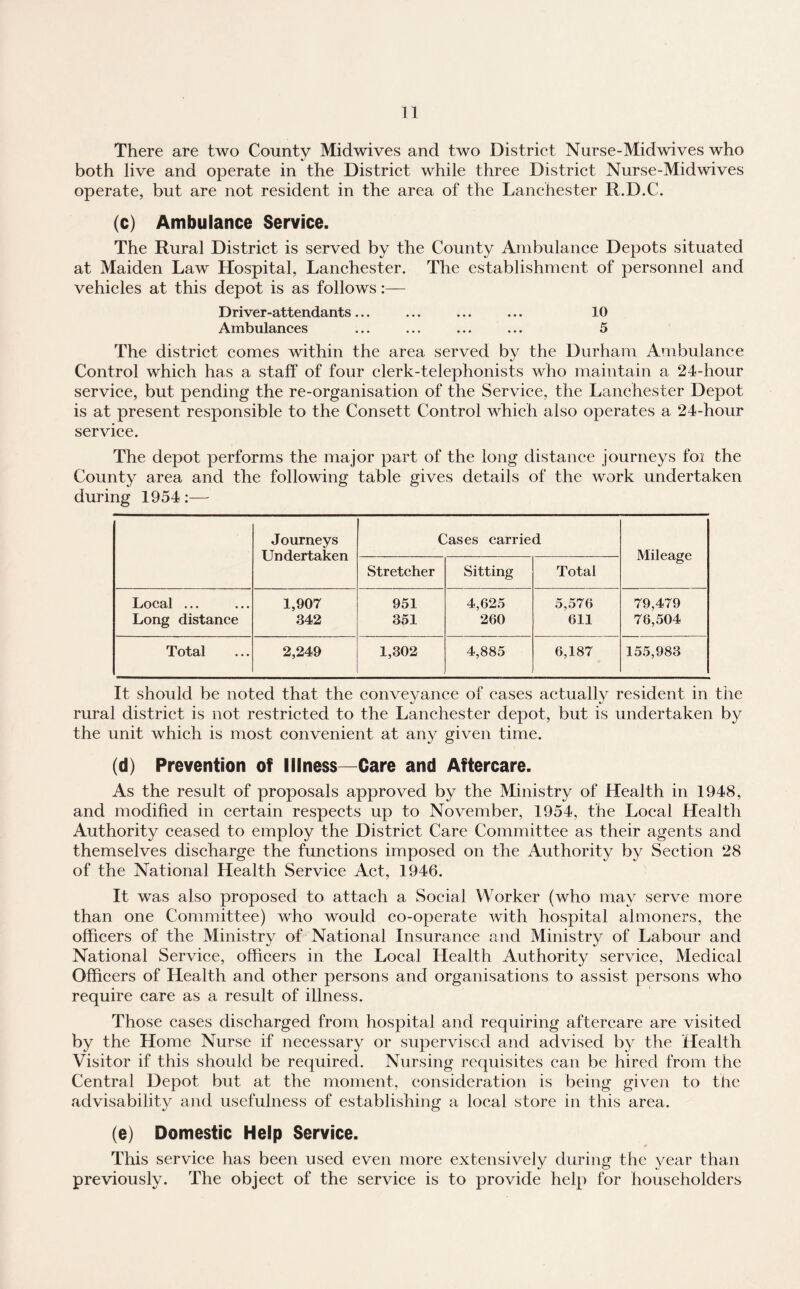 There are two County Midwives and two District Nurse-Midwives who both live and operate in the District while three District Nurse-Midwives operate, but are not resident in the area of the Lanchester R.D.C. (c) Ambulance Service. The Rural District is served by the County Ambulance Depots situated at Maiden Law Hospital, Lanchester. The establishment of personnel and vehicles at this depot is as follows:— Driver-attendants... ... ... ... 10 Ambulances ... ... ... ... 5 The district comes within the area served by the Durham Ambulance Control which has a staff of four clerk-telephonists who maintain a 24-hour service, but pending the re-organisation of the Service, the Lanchester Depot is at present responsible to the Consett Control which also operates a 24-hour service. The depot performs the major part of the long distance journeys foi the County area and the following table gives details of the work undertaken during 1954:— Journeys Cases carried Undertaken — Mileage Stretcher Sitting Total Local ... 1,907 951 4,625 5,576 79,479 Long distance 342 351 260 611 76,504 Total 2,249 1,302 4,885 6,187 155,983 It should be noted that the conveyance of eases actually resident in the rural district is not restricted to the Lanchester depot, but is undertaken by the unit which is most convenient at any given time. (d) Prevention of Illness—Care and Aftercare. As the result of proposals approved by the Ministry of Health in 1948, and modified in certain respects up to November, 1954, the Local Health Authority ceased to employ the District Care Committee as their agents and themselves discharge the functions imposed on the Authority by Section 28 of the National Health Service Act, 1946. It was also proposed to attach a Social Worker (who may serve more than one Committee) who would co-operate with hospital almoners, the officers of the Ministry of National Insurance and Ministry of Labour and National Service, officers in the Local Health Authority service, Medical Officers of Health and other persons and organisations to assist persons who require care as a result of illness. Those cases discharged from hospital and requiring aftercare are visited by the Home Nurse if necessary or supervised and advised by the Health Visitor if this should be required. Nursing requisites can be hired from the Central Depot but at the moment, consideration is being given to the advisability and usefulness of establishing a local store in this area. (e) Domestic Help Service. This service has been used even more extensively during the year than previously. The object of the service is to provide help for householders