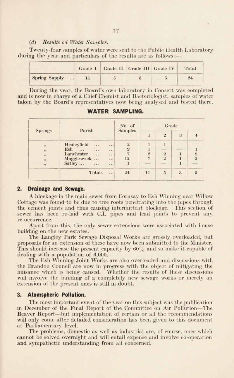 (d) Results od Water Samples. Twenty-four samples of water were sent to the Public Health Laboratory during the year and particulars of the results are as follows:— Grade I Grade II Grade III Grade IV Total Spring Supply 11 5 3 5 24 During the year, the Board’s own laboratory in Consett was completed and is now in charge of a Chief Chemist and Bacteriologist, samples of water taken by the Board’s representatives now being analysed and tested there. WATER SAMPLING. Springs Parish No. of Samples Grade 1 2 3 4 9 9 Healeyfield 2 1 1 — 1 9 9 Esh 2 1 — — 1 9 9 Lanchester 7 2 2 1 2 9 9 Muggleswick ... 12 7 2 1 2 9 9 Satley ... 1 — — 1 — Totals 24 11 5 3 5 2. Drainage and Sewage. A blockage in the main sewer from Cornsay to Esh Winning near Willow Cottage was found to be due to tree roots penetrating into the pipes through the cement joints and thus causing intermittent blockage. This section of sewer has been re-laid with C.I. pipes and lead joints to prevent any re-occurrence. Apart from this, the only sewer extensions were associated with house building on the new estates. The Langley Park Sewage Disposal Works are grossly overloaded, but proposals for an extension of these have now been submitted to the Minister. This should increase the present capacity by 60% and so make it capable of dealing with a population of 6,000. The Esh Winning Joint Works are also overloaded and discussions with the Brandon Council are now in progress with the object of mitigating the nuisance which is being caused. Whether the results of these discussions will involve the building of a completely new sewage works or merely an extension of the present ones is still in doubt. 3. Atomspheric Pollution. The most important event of the year on this subject was the publication in December of the Final Report of the Committee on Air Pollution—The Beaver Report—but implementation of certain or all the recommendations will only come after detailed consideration has been given to this document at Parliamentary level. The problems, domestic as well as industrial are, of course, ones which cannot be solved overnight and will entail expense and involve co-operation and sympathetic understanding from all concerned.