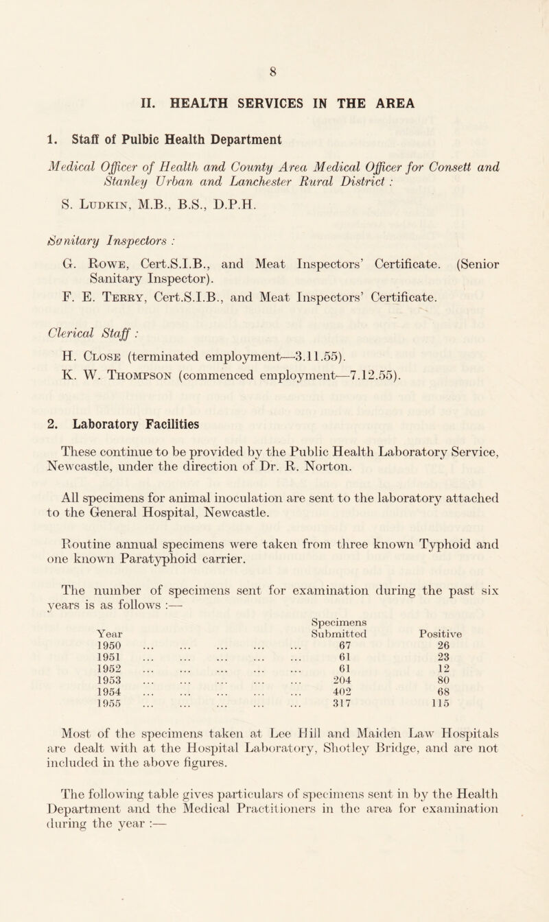 II. HEALTH SERVICES IN THE AREA 1. Staff of Pulbic Health Department Medical Officer of Health and County Area Medical Officer for Consett and Stanley Urban and Lanchester Rural District : S. Ludkin, M.B., B.S., D.P.H. Sanitary Inspectors : G. Rowe, Cert.S.I.B., and Meat Inspectors’ Certificate. (Senior Sanitary Inspector). F. E. Terry, Cert.S.I.B., and Meat Inspectors’ Certificate. Clerical Staff: H. Close (terminated employment—*3.11.55). K. W. Thompson (commenced employment—7.12.55). 2. Laboratory Facilities These continue to be provided by the Public Health Laboratory Service, Newcastle, under the direction of Hr. R. Norton. All specimens for animal inoculation are sent to the laboratory attached to the General Hospital, Newcastle. Routine annual specimens were taken from three known Typhoid and one known Paratyphoid carrier. The number of specimens sent for examination during the past six years is as follows :— Year 1950 1951 1952 1953 1954 1955 Specimens Submitted 67 61 61 204 402 317 Positive 26 23 12 80 68 115 Most of the specimens taken at Lee Hill and Maiden Law Hospitals are dealt with at the Hospital Laboratory, Shotley Bridge, and are not included in the above figures. The following table gives particulars of specimens sent in by the Health Department and the Medical Practitioners in the area for examination during the year :—