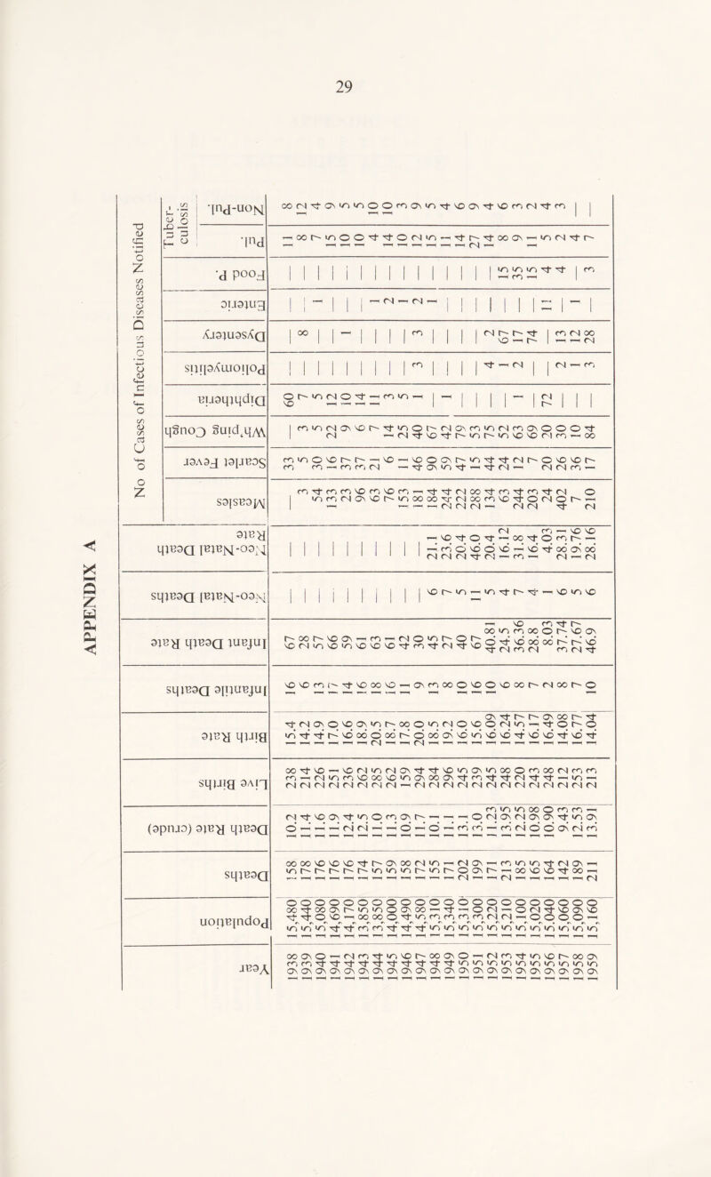 APPENDIX A T3 (U fS 4—* i -ing-uoM O [ CO (N ^ OS t/A m o O r<-> 0^ Tt VO ON Tt VO fo (N Tj-m | | H ' ‘I'M 4-^oor'ioOO'^'^0(N<rs—iTt^Ttooos-^vr><NTj-t^ o CO dJ •g pooj MM I I I I I 1 1 1 jlOVOIO'^^jOA c/0 c CO 0I.T9JU3 ! —^ 1 i ^ ^ ^ ^ 1 1 1 1 1 [ 1 1 ” 1 Q CO Ij Ai31U9SXQ loo| 1^1 1 1 1*^1 1 1 Q O sijrpXoioqog MM I 1 1 1 1 1 1 1 ^ 1 1 fN — OA c 4- o tJUsqjqdTQ VO ^^4-,-, 1 iMI Ir-lll CO o (A ci U •h—1 o qgno3 §uid,qA\ 1 roin(NOsvot~-rj-moi'^nosco‘o^r'lroONOOO'^ 1 (N —iriri-vo'^r-'ot^uAVovor'ir^ — oo J9A3J }9|JB0S mmovor^o- — VO —^vooost^'0)-^'ri-<Nt^ovovoO' m m ■—< m (Ti —•^onvo-^-^ttc^— (Nc^fo — o Z S9[SB9|/\[ 1 »oro<NOvvor^uAOOooxr(Noofovo'=^0<NOl^’—' 1 ^ (N(N 04 9113 y qji39a i 1 1 i (N r^i — so so — VO'^O^ — oo'viOrnr~-'—i 1 1 1 1—. m’osdosd — sd'^odosco' ' ' ' ‘ 'n<N(NTt-r') — OA— Ol — (N Sqjl33Q [^JBSJ-09x! i 1 i 1 1 j j jsor^io — wat^o-'^'^sovoso 9J13H qi^QQ lUBJUI —( VO m Tj- r~ oovnmooot^voos O'Oor-.'oos—Hco — (NO»oir-or-^^^Q^cv;iMiMw^ vO<Muo^tOVDVOVOTlT^^<NTtVO^^^^°®P;^^ sqiBSQ sqiu^jui vovDfO(^^vooovo-^OsmooO'00'Ooot^noor~o 9H3>J qyig os’^ft^r'-oscot^'^ '^(NovOvooN>or^oqO‘oj(NOvoo<NUA — '^Or^p >o'^''=tr~-’sdodoo6r^oc6oNVO'Zvdvd'^vovdTfvd-^ squig 9Afq co-^vo—ivo(NiO(NOS'r}-Tl-vowAOs>oiooOrooo(Nmco ro — fN<OfOVOCOVOmOsOOOv'^<^TfTj-Clrf'^l--^iOM (N(N<N(N(NfNn(N — (N(Nrsl(N(NrNl<NrNl(N(N(N(N(N (apnao) ajB'g qi^SQ romvAooOmrA-H (NTl-VOOS'^'0)Oppr~- — T—HO(NOSO'jOvOVTl->0)Ov o’ 4-i‘ ri oi —^ O « O ^ oA CO — f<A ci o o' OS ri cn sqiB^a OOOOVOVOVO'^r^OSOO(NUA4-H010S-HCOUAUATl-<NOS^ uAr-t^o-r^r^uA'ouAO'ioO'OOsr^^oovosDTj-oo^ uopBindoj oooooooooooooooooooooo OO^OCOsO'irsmOOSOO'-H'^—iO<N—iOCN-^VOOSSO Tj- O^SO oo OA OA <N 0 0 0—1 irT trT VO r<A'^Tj-'^»/A</A*o<o«0'/Air) vrT vri irT voT voT ¥-H 1—i »—( T-H 1—1 y^ y^ i y—< ^ y^ i—h r—i r—i t—i J^9A OOOSO — (Nm-rJ-lOVOI^OCOSO — noATfUAVOO-OOOS rorOTl‘'^TfTj''^'^'vd''^'^'^'0'o</A»o>ovo>o»oio'/A OSOsOSOSOSOsOSOSOvOSOSOsOSOsOSOSOSOsOSO'OsOn