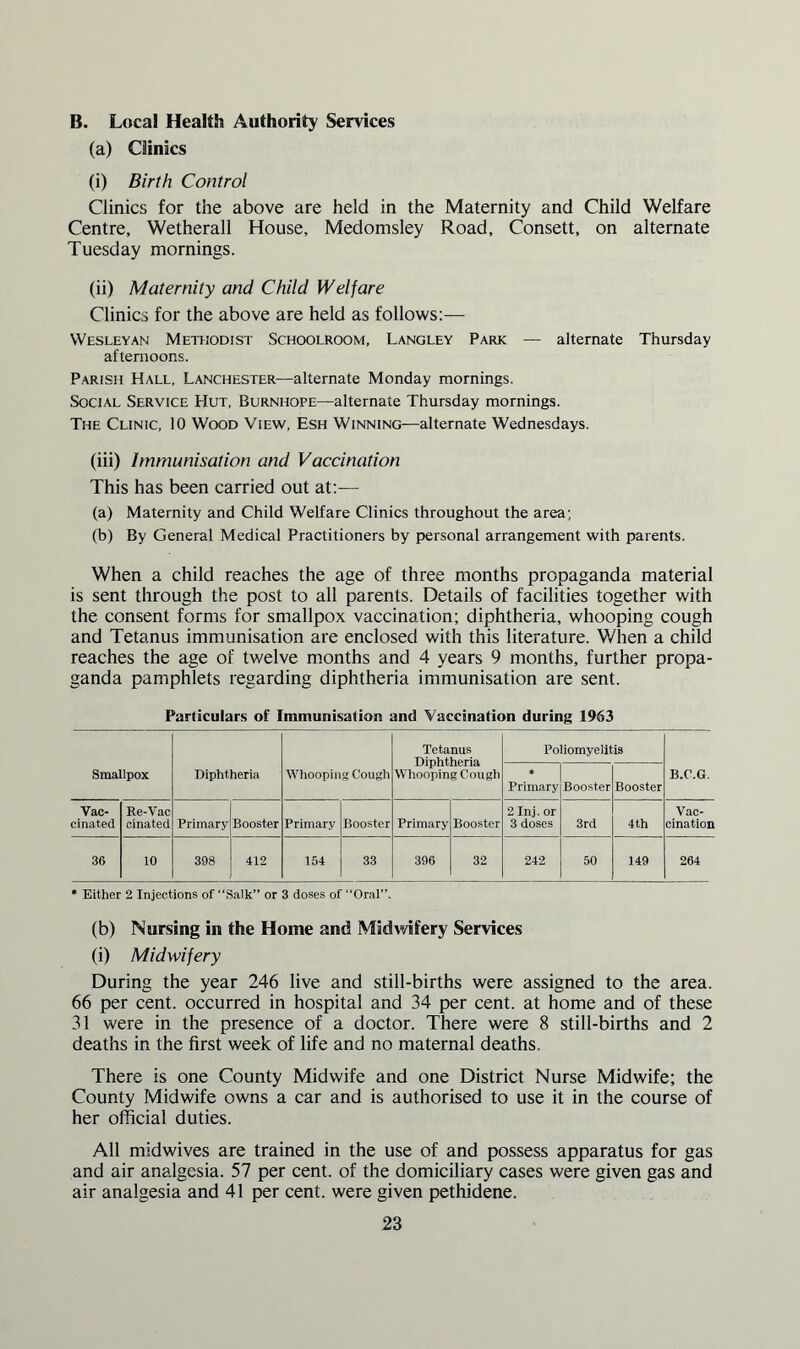 B. Local Health Authority Services (a) Clinics (i) Birth Control Clinics for the above are held in the Maternity and Child Welfare Centre, Wetherall House, Medomsley Road, Consett, on alternate Tuesday mornings. (ii) Maternity and Child Welfare Clinics for the above are held as follows:— Wesleyan Methodist Schoolroom, Langley Park — alternate Thursday afternoons. Parish Hall, Lanchester—alternate Monday mornings. Social Service Hut, Burnhope—alternate Thursday mornings. The Clinic, 10 Wood View, Esh Winning—alternate Wednesdays. (iii) Immunisation and Vaccination This has been carried out at:— (a) Maternity and Child Welfare Clinics throughout the area; (b) By General Medical Practitioners by personal arrangement with parents. When a child reaches the age of three months propaganda material is sent through the post to all parents. Details of facilities together with the consent forms for smallpox vaccination; diphtheria, whooping cough and Tetanus immunisation are enclosed with this literature. When a child reaches the age of twelve months and 4 years 9 months, further propa¬ ganda pamphlets regarding diphtheria immunisation are sent. Particulars of Immunisation and Vaccination during 1963 Tetanus Diphtheria Whooping Cough Poliomyelitis Smallpox Diphtheria Whoopii g Cough * Primary Booster Booster B.C.G. Vac¬ cinated Re-Vac cinated Primary Booster Primary Booster Primary Booster 2 Inj. or 3 doses 3rd 4 th Vac¬ cination 36 10 398 412 154 33 396 32 242 50 149 264 * Either 2 Injections of “Salk” or 3 doses of “Oral”. (b) Nursing in the Home and Midwifery Services (i) Midwifery During the year 246 live and still-births were assigned to the area. 66 per cent, occurred in hospital and 34 per cent, at home and of these 31 were in the presence of a doctor. There were 8 still-births and 2 deaths in the first week of life and no maternal deaths. There is one County Midwife and one District Nurse Midwife; the County Midwife owns a car and is authorised to use it in the course of her official duties. All midwives are trained in the use of and possess apparatus for gas and air analgesia. 57 per cent, of the domiciliary cases were given gas and air analgesia and 41 per cent, were given pethidene.