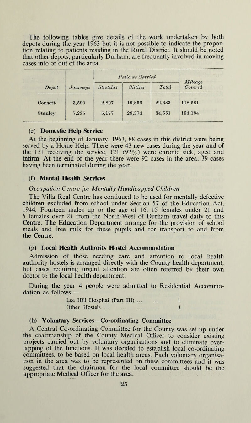 The following tables give details of the work undertaken by both depots during the year 1963 but it is not possible to indicate the propor¬ tion relating to patients residing in the Rural District. It should be noted that other depots, particularly Durham, are frequently involved in moving cases into or out of the area. Patients Carried Mileage Covered Depot Journeys Stretcher Sitting Total Consett 3,590 2,827 19,856 22,683 118,581 Stanley 7,235 5,177 29,374 34,551 194,184 (e) Domestic Help Service At the beginning of January, 1963, 88 cases in this district were being served by a Home Help. There were 43 new cases during the year and of the 131 receiving the service, 121 (92%) were chronic sick, aged and infirm. At the end of the year there were 92 cases in the area, 39 cases having been terminated during the year. (f) Mental Health Services Occupation Centre for Mentally Handicapped Children The Villa Real Centre has contiuued to be used for mentally defective children excluded from school under Section 57 of the Education Act. 1944. Fourteen males up to the age of 16, 15 females under 21 and 5 females over 21 from the North-West of Durham travel daily to this Centre. The Education Department arrange for the provision of school meals and free milk for these pupils and for transport to and from the Centre. (g) Local Health Authority Hostel Accommodation Admission of those needing care and attention to local health authority hostels is arranged directly with the County health department, but cases requiring urgent attention are often referred by their own doctor to the local health department. During the year 4 people were admitted to Residential Accommo¬ dation as follows:— Lee Hill Hospital (Part III). 1 Other Hostels ... ... ... ... 3 (h) Voluntary Services—Co-ordinating Committee A Central Co-ordinating Committee for the County was set up under the chairmanship of the County Medical Officer to consider existing projects carried out by voluntary organisations and to eliminate over¬ lapping of the functions. It was decided to establish local co-ordinating committees, to be based on local health areas. Each voluntary organisa¬ tion in the area was to be represented on these committees and it was suggested that the chairman for the local committee should be the appropriate Medical Officer for the area.