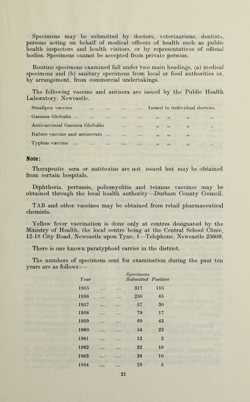 Specimens may be submitted by doctors, veterinarians, dentists, persons acting on behalf of medical officers of health such as public health inspectors and health visitors, or by representatives of official bodies. Specimens cannot be accepted from private persons. Routine specimens examined fall under two main headings, (a) medical specimens and (b) sanitary specimens from local or food authorities or, by arrangement, from commercial undertakings. The following vaccine and antisera are issued by the Public Health Laboratory, Newcastle. Smallpox vaccine ... ... ... ... Issued to individual doctors. Gamma Globulin ... ... ... ... ... ,, ,, ,, ,, Antivaccinial Gamma Globulin ... ... ,, ,, ,, ,, Rabies vaccine and antiserum ... ... ... „ ,, ,, Typhus vaccine ... ... ... ... ... ,, ,, ,, Note: Therapeutic sera or antitoxins are not issued but may be obtained from certain hospitals. Diphtheria, pertussis, poliomyelitis and tetanus vaccines may be obtained through the local health authority—Durham County Council. TAB and other vaccines may be obtained from retail pharmaceutical chemists. Yellow fever vaccination is done only at centres designated by the Ministry of Health, the local centre being at the Central School Clinic, 12-18 City Road, Newcastle upon Tyne, 1—Telephone, Newcastle 25609. There is one known paratyphoid carrier in the district. The numbers of specimens sent for examination during the past ten years are as follows:— Specimens Year Submitted Positive 1955 317 115 1956 250 65 1957 57 30 1958 79 17 1959 69 43 1960 54 22 1961 12 2 1962 32 10 1963 39 10 1964 29 5