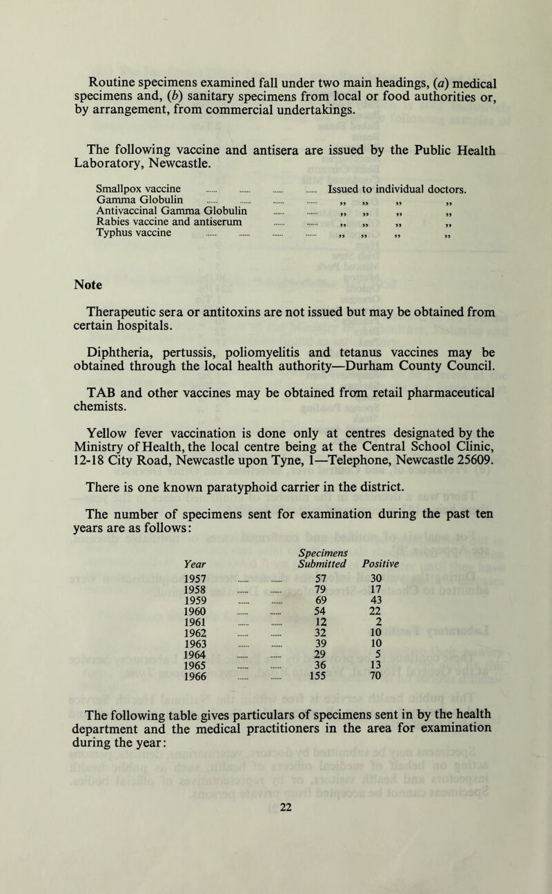 Routine specimens examined fall under two main headings, (a) medical specimens and, (b) sanitary specimens from local or food authorities or, by arrangement, from commercial undertakings. The following vaccine and antisera are issued by the Public Health Laboratory, Newcastle. Smallpox vaccine . Issued to individual doctors. Gamma Globulin . „ „ „ „ Antivaccinal Gamma Globulin . „ „ „ „ Rabies vaccine and antiserum . „ „ „ „ Typhus vaccine . „ „ „ „ Note Therapeutic sera or antitoxins are not issued but may be obtained from certain hospitals. Diphtheria, pertussis, poliomyelitis and tetanus vaccines may be obtained through the local health authority—Durham County Council. TAB and other vaccines may be obtained from retail pharmaceutical chemists. Yellow fever vaccination is done only at centres designated by the Ministry of Health, the local centre being at the Central School Clinic, 12-18 City Road, Newcastle upon Tyne, 1—Telephone, Newcastle 25609. There is one known paratyphoid carrier in the district. The number of specimens sent for examination during the past ten years are as follows: Specimens Year Submitted Positive 1957 57 30 1958 79 17 1959 69 43 1960 54 22 1961 12 2 1962 32 10 1963 39 10 1964 29 5 1965 ...... . 36 13 1966 155 70 The following table gives particulars of specimens sent in by the health department and the medical practitioners in the area for examination during the year: