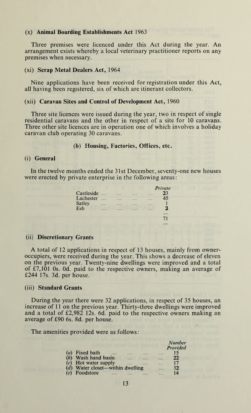 (x) Animal Boarding Establishments Act 1963 Three premises were licenced under this Act during the year. An arrangement exists whereby a local veterinary practitioner reports on any premises when necessary. (xi) Scrap Metal Dealers Act, 1964 Nine applications have been received for registration under this Act, all having been registered, six of which are itinerant collectors. (xii) Caravan Sites and Control of Development Act, 1960 Three site licences were issued during the year, two in respect of single residential caravans and the other in respect of a site for 10 caravans. Three other site licences are in operation one of which involves a holiday caravan club operating 30 caravans. (b) Housing, Factories, Offices, etc. (i) General In the twelve months ended the 31st December, seventy-one new houses were erected by private enterprise in the following areas: Private Castleside 23 Lachester . 45 Satley . . 1 Esh 2 71 (ii) Discretionary Grants A total of 12 applications in respect of 13 houses, mainly from owner- occupiers, were received during the year. This shows a decrease of eleven on the previous year. Twenty-nine dwellings were improved, and a total of £7,101 Os. Od. paid to the respective owners, making an average of £244 17s. 3d. per house. (iii) Standard Grants During the year there were 32 applications, in respect of 35 houses, an increase of 11 on the previous year. Thirty-three dwellings were improved and a total of £2,982 12s. 6d. paid to the respective owners making an average of £90 6s. 8d. per house. The amenities provided were as follows: Number Provided (a) Fixed bath . 15 (b) Wash hand basin . 22 (c) Hot water supply . 17 (d) Water closet—within dwelling 32 (e) Foodstore . 14