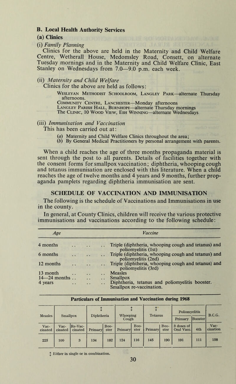B. Local Health Authority Services (a) Clinics (i) Family Planning Clinics for the above are held in the Maternity and Child Welfare Centre, Wetherall House, Medomsley Road, Consett, on alternate Tuesday mornings and in the Maternity and Child Welfare Clinic, East Stanley on Wednesdays from 7.0—9.0 p.m. each week. (ii) Maternity and Child Welfare Clinics for the above are held as follows: Wesleyan Methodist Schoolroom, Langley Park—alternate Thursday afternoons. Community Centre, Lanchester—Monday afternoons Langley Parish Hall, Burnhope—alternate Thursday mornings The Clinic, 10 Wood View, Esh Winning—alternate Wednesdays (iii) Immunisation and Vaccination This has been carried out at: (a) Maternity and Child Welfare Clinics throughout the area; (b) By General Medical Practitioners by personal arrangement with parents. When a child reaches the age of three months propaganda material is sent through the post to all parents. Details of facilities together with the consent forms for smallpox vaccination; diphtheria, whooping cough and tetanus immunisation are enclosed with this literature. When a child reaches the age of twelve months and 4 years and 9 months, further prop¬ aganda pamplets regarding diphtheria immunisation are sent. SCHEDULE OF VACCINATION AND IMMUNISATION The following is the schedule of Vaccinations and Immunisations in use in the county. In general, at County Clinics, children will receive the various protective immunisations and vaccinations according to the following schedule: Age Vaccine 4 months 6 months 12 months 13 month 14—24 months .. 4 years Triple (diphtheria, whooping cough and tetanus) and poliomyelitis (1st) Triple (diphtheria, whooping cough and tetanus) and poliomyelitis (2nd) Triple (diphtheria, whooping cough and tetanus) and poliomyelitis (3rd) Measles Smallpox Diphtheria, tetanus and poliomyelitis booster. Smallpox re-vaccination. Particulars of Immunisation and Vaccination during 1968 Measles + + + + Whooping Cough + + Poliomyelitis B.C.G. Primary Booster Vac¬ cinated Vac¬ cinated Re-Vac¬ cinated Primary Boo¬ ster Primary Boo¬ ster Primary Boo¬ ster 3 doses of Oral Vacc. 4th Vac¬ cination 225 100 3 134 182 124 116 145 190 191 111 158 J Either in single or in combination.