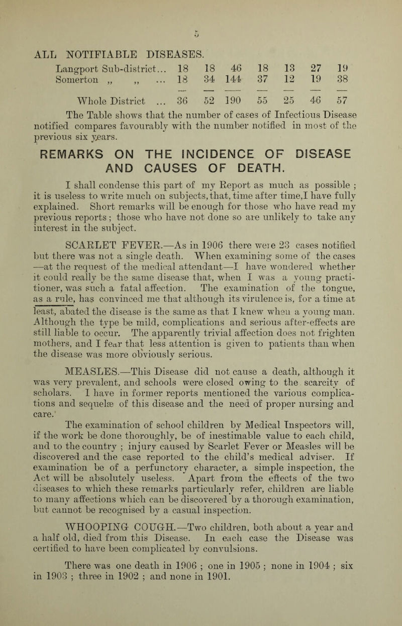 ALL NOTIFIABLE DISEASES. Langport Sub-district... 18 18 46 18 13 27 19 Somerton „ „ 18 34 144 37 12 19 38 Whole District ... 36 52 1 o j Oi 55 25 46 57 The Table shows that the number of cases of Infectious Disease notified compares favourably with the number notified in most of the previous six years. REMARKS ON THE INCIDENCE OF DISEASE AND CAUSES OF DEATH. I shall condense this part of my Report as much as possible ; it is useless to write much on subjects, that, time after time,I have fully explained. Short remarks will be enough for those who have read my previous reports; those who have not done so are unlikely to take any interest in the subject. SCARLET FEVER.—-As in 1906 there were 23 cases notified but there was not a single death. When examining some of the cases —at the request of the medical attendant—I have wondered whether it could really be the same disease that, when I was a young practi¬ tioner, was such a fatal affection. The examination of the tongue, as a rule, has convinced me that although its virulence is, for a time at least, abated the disease is the same as that I knew when a young man. Although the type be mild, complications and serious after-effects are still liable to occur. The apparently trivial affection does not frighten mothers, and I fear that less attention is given to patients than when the disease was more ob'viously serious. MEASLES.—This Disease did not cause a death, although it was very prevalent, and schools were closed owing to the scarcity of scholars. 1 have in former reports mentioned the various complica¬ tions and sequelae of this disease and the need of proper nursing and care.' The examination of school children by Medical Inspectors will, if the work be done thoroughly, be of inestimable value to each child, and to the country ; injury caused by Scarlet Fever or Measles will be discovered and the case reported to the child’s medical adviser. If examination be of a perfunctory character, a simple inspection, the Act will be absolutely useless. Apart from the effects of the two diseases to which these remarks particularly refer, children are liable to many affections which can be discovered by a thorough examination, but cannot be recognised by a casual inspection. WHOOPING COUGH.—Two children, both about a year and a half old, died from this Disease. In each case the Disease was certified to have been complicated by convulsions. There was one death in 1906 ; one in 1905 ; none in 1904 ; six