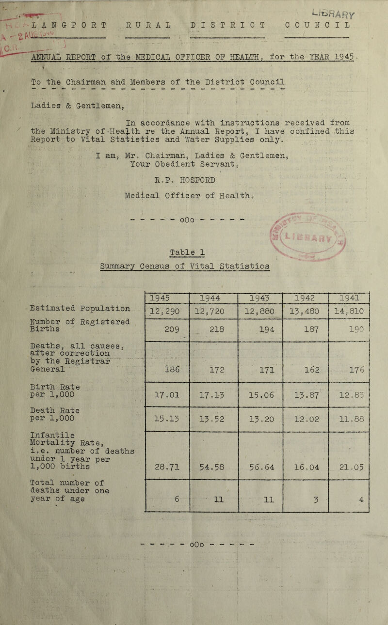 ' L-&HARY .'■LAHP03T RURAL DISTRICT COUNCIL „ -£KUki£i^-__ _ i —______ v£i-_ ' ANHUAL REPORT of the MEDICAL OFFICER OF HEALTH , for the YEAR 1945. •> .... .. . . To the Chairman and Members of the District Council Ladies & Gentlemen, In accordance with instructions received from the Ministry of Health re the Annual Report, I have confined this Report to Vital Statistics and Water Supplies- only. I am, Mr. Chairman, Ladies & Gentlemen, Your Obedient Servant, R.P. HOSEORD Medical Officer of Health. ; ■ ' |f/ Table 1 Summary Census of Vital Statistics 1945 1944 1943 1942 1941 Estimated Population 12,290 12,720 12,880 13,480 14,810 Humber of Registered Births 209 218 194 187 190 Deaths, all causes, after correction by the Registrar General 186 172 171 162 176 Birth Rate per 1,000 17.01 17.13 15.06 13.87 12.83 Death Rate per 1,000 15.13 13.52 13.20 j CM O a j i _ 11.88 Infantile Mortality Rate, i.e. number of deaths under 1 year per 1,000 births 28.71 54.58 56.64 16.04 21.05 Total number of deaths under one year of age 6 11 11 3 4 - - 0O0 - - -