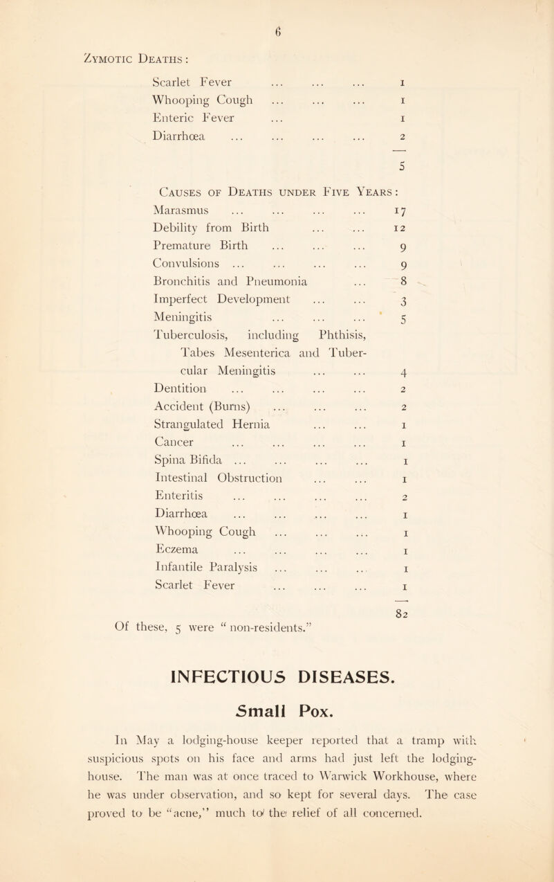 Zymotic Deaths : Scarlet Fever ... ... ... i Whooping Cough ... ... ... i Enteric Fever ... i Diarrhoea ... ... ... ... 2 S Causes of Deaths under Five Years : Marasmus ... ... ... ... 17 Debility from Birth ... ... 12 Premature Birth ... ... ... 9 Convulsions ... ... ... ... 9 Bronchitis and Pneumonia ... 8 Imperfect Development ... ... 3 Meningitis ... ... ... 5 Tuberculosis, including Phthisis, Tabes Mesenterica and Tuber¬ cular Meningitis ... ... 4 Dentition ... ... ... ... 2 Accident (Burns) ... ... ... 2 Strangulated Hernia ... ... 1 w Cancer ... ... ... ... 1 Spina Bifida ... ... ... ... 1 Intestinal Obstruction ... ... 1 Enteritis ... ... ... ... 2 Diarrhoea ... ... ... ... 1 Whooping Cough ... ... ... 1 Eczema ... ... ... ... 1 Infantile Paralysis ... ... ... 1 Scarlet Fever ... ... ... 1 82 Of these, 5 were “ non-residents.” infectious diseases. Small Pox. In May a lodging-house keeper reported that a tramp with suspicious spots on his face and arms had just left the lodging- house. The man was at once traced to Warwick Workhouse, where he was under observation, and so kept for several days. The case proved to' be “acne,” much td thet relief of all concerned.