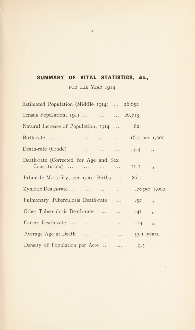 SUMMARY OF VITAL STATISTICS, &c., for the Year 1914. Estimated Population (Middle 1914) ... Census Population, 1911 ... Natural Increase of Population, 1914 ... Birth-rate Death-rate (Crude) Death-rate (Corrected for Age and Sex Constitution) ... Infantile Mortality, per 1,000 Births .. Zymotic Death-rate ... Pulmonary Tuberculosis Death-rate Other Tuberculosis Death-rate Cancer Death-rate ... Average Age at Death Density of Population per Acre ... 26,652 26,713 82 16.5 per 1,000 13-4 11.1 86.1 .78 per 1,000 •52 • 4 ^ 11 i-53 53.1 years. 9-5