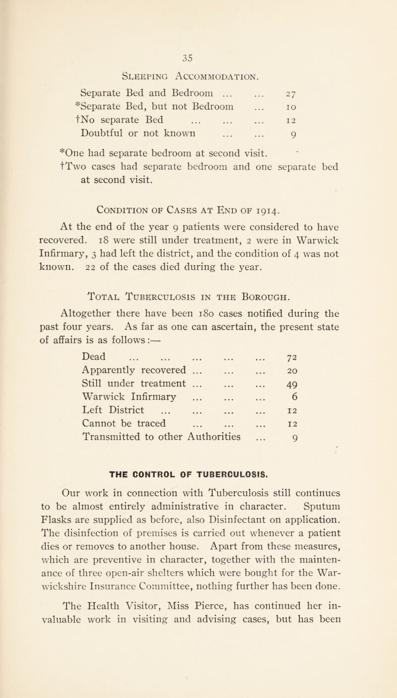 Sleeping Accommodation. Separate Bed and Bedroom ... ... 27 ^Separate Bed, blit not Bedroom ... 10 tNo separate Bed ... ... ... 12 Doubtful or not known ... ... 9 *One had separate bedroom at second visit. tTwo cases had separate bedroom and one separate bed at second visit. Condition of Cases at End of 1914. At the end of the year 9 patients were considered to have recovered. 18 were still under treatment, 2 were in Warwick Infirmary, 3 had left the district, and the condition of 4 was not known. 22 of the cases died during the year. Total Tuberculosis in the Borough. Altogether there have been 180 cases notified during the past four years. As far as one can ascertain, the present state of affairs is as follows:— Dead . 72 Apparently recovered ... • • • • . • 20 Still under treatment ... • • • • • • 49 Warwick Infirmary « • • • • • 6 Left District • • • « • • 12 Cannot be traced • • • . • • 12 Transmitted to other Authorities 9 THE CONTROL OF TUBERCULOSIS. Our work in connection with Tuberculosis still continues to be almost entirely administrative in character. Sputum Flasks are supplied as before, also Disinfectant on application. The disinfection of premises is carried out whenever a patient dies or removes to another house. Apart from these measures, which are preventive in character, together with the mainten¬ ance of three open-air shelters which were bought for the War¬ wickshire Insurance Committee, nothing further has been done. The Health Visitor, Miss Pierce, has continued her in¬ valuable work in visiting and advising cases, but has been