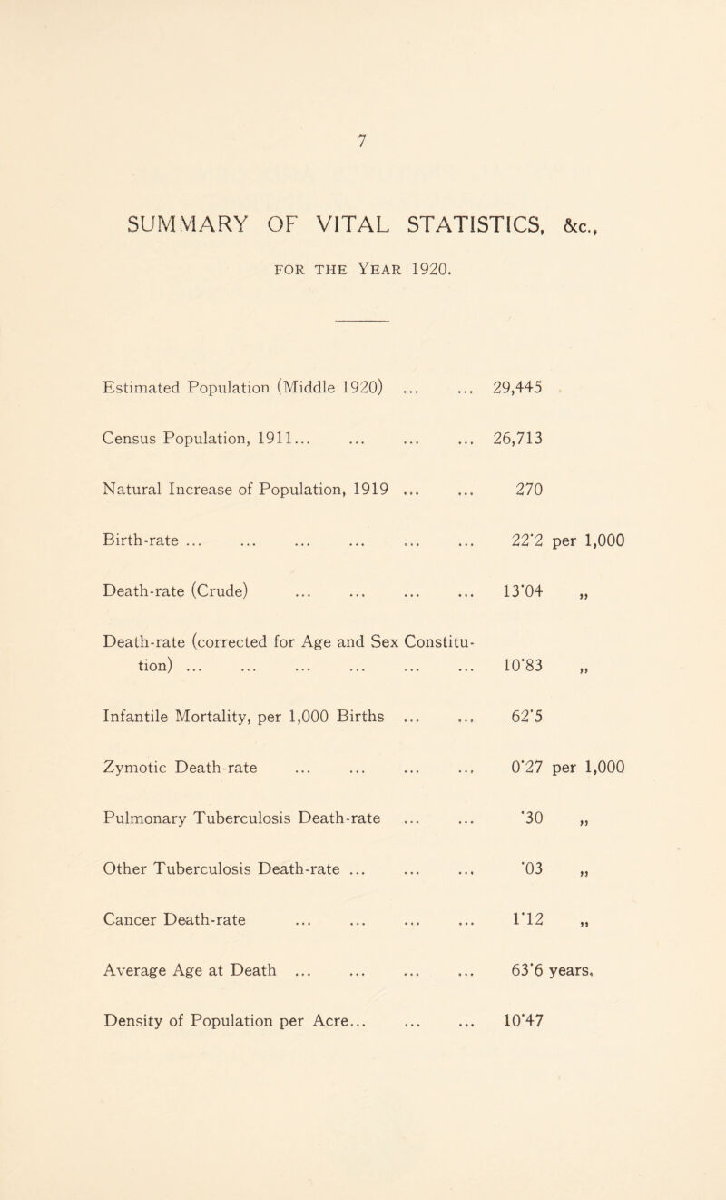 SUMMARY OF VITAL STATISTICS, &c.# for the Year 1920. Estimated Population (Middle 1920) 29,445 Census Population, 1911... • * • 26,713 Natural Increase of Population, 1919 ... 9 • V 270 Birth-rate ... « * » 22*2 per 1,000 Death-rate (Crude) • • * 13*04 Death-rate (corrected for Age and Sex Constitu- tion) 10*83 >> Infantile Mortality, per 1,000 Births 9 * * 62*5 Zymotic Death-rate • 9 f 0*27 per 1,000 Pulmonary Tuberculosis Death-rate • 99 *30 Other Tuberculosis Death-rate ... • 99 *03 j) Cancer Death-rate 9 9 9 1*12 a Average Age at Death ... 9 9 • 63*6 years. Density of Population per Acre... • 99 10*47