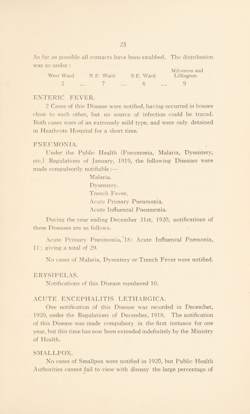 As far as possible all contacts have been swabbed. The distribution was as under : Milverton and Westward. N.E. Ward. S.E. Ward. Lillington. 2 ... 7 ... 6 ... 9 ENTERIC FEVER. 2 Cases of this Disease were notified, having occurred in houses close to each other, but no source of infection could be traced. Both cases were of an extremely mild type, and were only detained in Heathcote Hospital for a short time. PNEUMONIA. Under the Public Health (Pneumonia, Malaria, Dysentery, etc.) Regulations of January, 1919, the following Diseases were made compulsorily notifiable :— Malaria. Dysentery. Trench Fever. Acute Primary Pneumonia. Acute Influenzal Pneumonia. During the year ending December 31st, 1920, notifications of these Diseases are as follows. Acute Primary Pneumonia, 18; Acute Influenzal Pnemonia, 11 ; giving a total of 29. No cases of Malaria, Dysentery or Trench Fever were notified. ERYSIPELAS. Notifications of this Disease numbered 10. ACUTE ENCEPHALITIS LETHARGICA. One notification of this Disease was recorded in December, 1920, under the Regulations of December, 1918. The notification of this Disease was made compulsory in the first instance for one year, but this time has now been extended indefinitely by the Ministry of Health. SMALLPOX. No cases of Smallpox were notified in 1920, but Public Health Authorities cannot fail to view with dismay the large percentage of