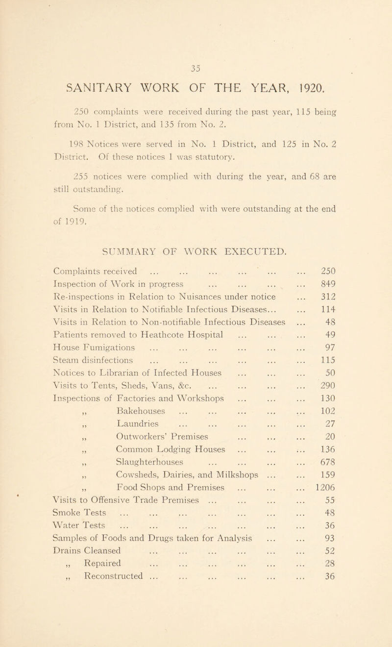 SANITARY WORK OF THE YEAR, 1920. 250 complaints were received during the past year, 115 being from No. 1 District, and 135 from No. 2. 198 Notices were served in No. 1 District, and 125 in No. 2 District. Of these notices 1 was statutory. 255 notices were complied with during the year, and 68 are still outstanding. Some of the notices complied with were outstanding at the end of 1919, SUMMARY OF WORK EXECUTED. Complaints received Inspection of Work in progress Re-inspections in Relation to Nuisances under notice Visits in Relation to Notifiable Infectious Diseases.. Visits in Relation to Non-notifiable Infectious Diseases Patients removed to Heathcote Hospital House Fumigations Steam disinfections Notices to Librarian of Infected Houses Visits to Tents, Sheds, Vans, &c. Inspections of Factories and Workshops ,, Bakehouses ,, Laundries Outworkers’ Premises Common Lodging Blouses Slaughterhouses Cowsheds, Dairies, and Milkshops Food Shops and Premises Visits to Offensive Trade Premises ... Smoke Tests Water Tests Samples of Foods and Drugs taken for Analysis Drains Cleansed Repaired Reconstructed ... 5 > >5 5 5 250 849 312 114 48 49 97 115 50 290 130 102 27 20 136 678 159 1206 55 48 36 93 52 28 36