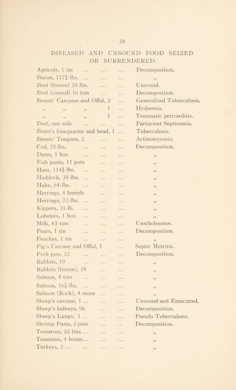DISEASED AND UNSOUND FOOD SEIZED OR SURRENDERED. Apricots, 1 tin Bacon, 117-J-lbs. ... Beef (frozen) 38-lbs. Beef (corned) 16 tins Beasts’ Carcases and Offal, 3 n ii ii ii ii ii 1 Beef, one side Beast’s forequarter and head, 1 Beasts’ Tongues, 2 Cod, 33-lbs. Dates, 1 box Fish paste, 11 pots Ham, 114j-lbs. Haddock, 34-lbs. ... Hake, 64-lbs. Herrings, 4 barrels Herrings, 72-lbs. ... Kippers, 31-lb. Lobsters, 1 box Milk, 65 tins Pears, 1 tin Peaches, 1 tin Pig’s Carcase and Offal, 1 Pork pies, 22 Rabbits, 19 Rabbits (frozen), 24 Salmon, 8 tins Salmon, 16i-ibs. ... Salmon (Rock), 4 stone ... Sheep’s carcase, 1 ... Sheep’s kidneys, 96 Sheep’s Lungs, 1 ... Shrimp Paste, 2 pots Tomatoes, 52 tins ... Tomatoes, 4 boxes... Turkeys, 2 ... Decomposition, 99 Unsound. Decomposition, Generalised Tuberculosis, Hydremia, Traumatic pericarditis. Parturient Septicemia, Tuberculosis. Actinomycosis. Decomposition, 99 9 9 99 99 99 99 99 99 99 Unwholesome. Decomposition, 99 Septic Metritis. Decomposition. 99 99 9 9 99 9 9 Unsound and Emaciated. Decomposition. Pseudo Tuberculosis. Decomposition. 99 99 99