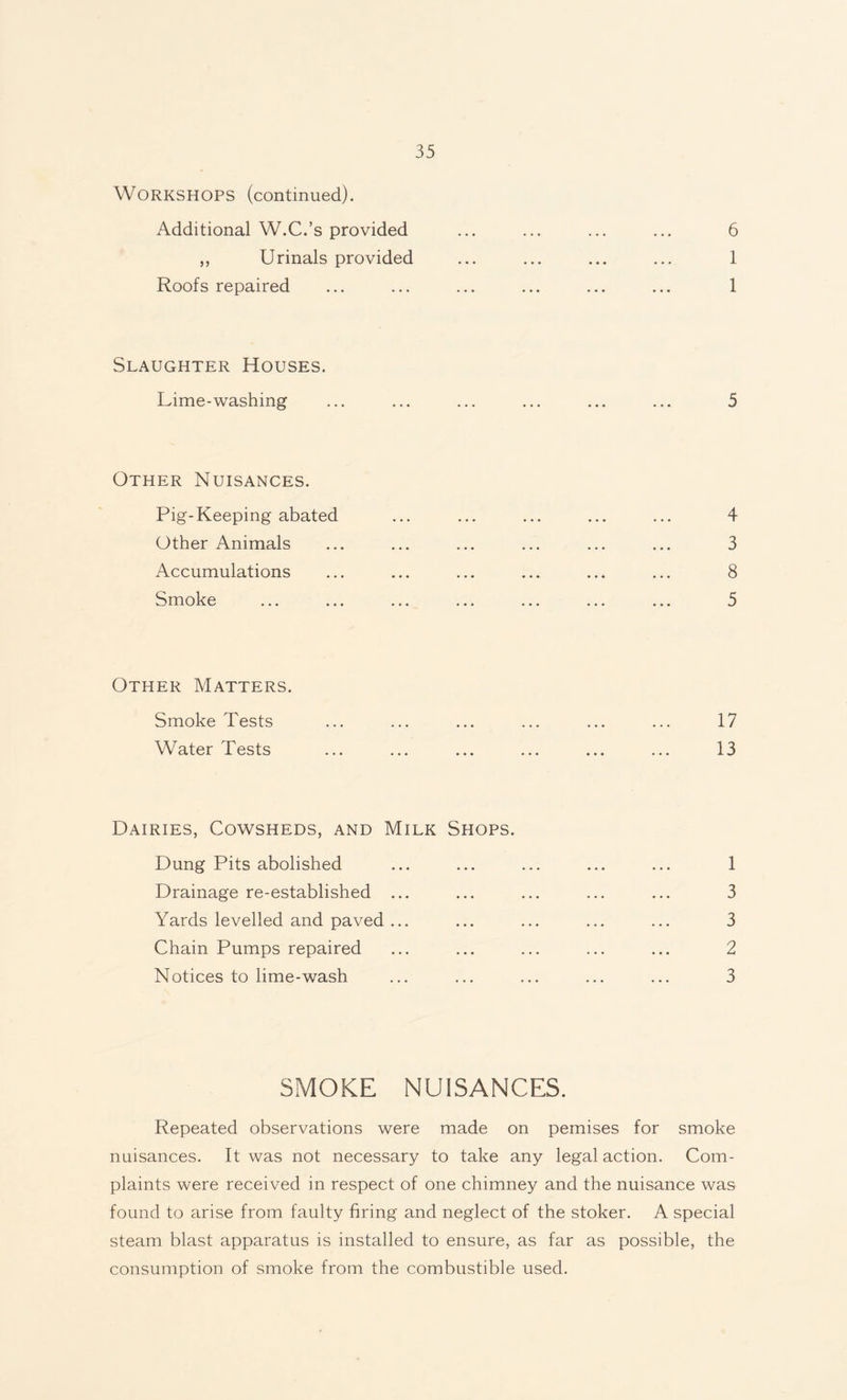 Workshops (continued). Additional W.C.’s provided ... ... ... ... 6 ,, Urinals provided ... ... ... ... 1 Roofs repaired ... ... ... ... ... ... 1 Slaughter Houses. Lime-washing ... ... ... ... ... ... 5 Other Nuisances. Pig-Keeping abated ... ... ... ... ... 4 Other Animals ... ... ... ... ... ... 3 Accumulations ... ... ... ... ... ... 8 Smoke ... ... ... ... ... ... ... <5 Other Matters. Smoke Tests ... ... ... ... ... ... 17 Water Tests ... ... ... ... ... ... 13 Dairies, Cowsheds, and Milk Shops. Dung Pits abolished ... ... ... ... ... 1 Drainage re-established ... ... ... ... ... 3 Yards levelled and paved ... ... ... ... ... 3 Chain Pumps repaired ... ... ... ... ... 2 Notices to lime-wash ... ... ... ... ... 3 SMOKE NUISANCES. Repeated observations were made on pemises for smoke nuisances. It was not necessary to take any legal action. Com¬ plaints were received in respect of one chimney and the nuisance was found to arise from faulty firing and neglect of the stoker. A special steam blast apparatus is installed to ensure, as far as possible, the consumption of smoke from the combustible used.