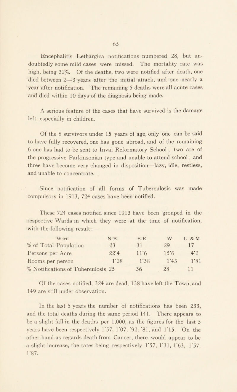 Encephalitis Lethargica notifications numbered 28, but un¬ doubtedly some mild cases were missed. The mortality rate was high, being 32%. Of the deaths, two were notified after death, one died between 2—3 years after the initial attack, and one nearly a year after notification. The remaining 5 deaths were all acute cases and died within 10 days of the diagnosis being made. A serious feature of the cases that have survived is the damage left, especially in children. Of the 8 survivors under 15 years of age, only one can be said to have fully recovered, one has gone abroad, and of the remaining 6 one has had to be sent to Inval Reformatory School ; two are of the progressive Parkinsonian type and unable to attend school; and three have become very changed in disposition—lazy, idle, restless, and unable to concentrate. Since notification of all forms of Tuberculosis was made compulsory in 1913, 724 cases have been notified. These 724 cases notified since 1913 have been grouped in the respective Wards in which they were at the time of notification, with the following result Ward N.E. S.E. W. L. & M. % of Total Population 23 31 29 17 Persons per Acre 22'4 11*6 15*6 4'2 Rooms per person 1*28 1*38 1*43 1*81 % Notifications of Tuberculosis 25 36 28 11 Of the cases notified, 324 are dead, 138 have left the Town, and 149 are still under observation. In the last 5 years the number of notifications has been 233, and the total deaths during the same period 141. There appears to be a slight fall in the deaths per 1,000, as the figures for the last 5 years have been respectively 1*57, 1*07, “92, “81, and 1*15. On the other hand as regards death from Cancer, there would appear to be a slight increase, the rates being respectively 1'57, 1*31, 1 *63, 1‘57, 1*87.