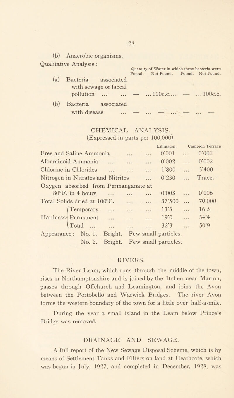 (b) Anaerobic organisms. Qualitative Analysis: Quantity of Water in which these bacteria were Found. Not Found. Found. Not Found. (a) Bacteria associated with sewage or faecal pollution ... ... — ...lOOc.c_ — ...lOOc.c. (b) Bacteria associated with disease ... — ... — ... — ... — CHEMICAL ANALYSIS. (Expressed in parts per 100,000). Lillington. Campion Terrace Free and Saline Ammonia . . . ... 0*001 ... 0*002 Albuminoid Ammonia • • • « • • 0*002 ... 0*002 Chlorine in Chlorides • • • • • • 1*800 ... 3*400 Nitrogen in Nitrates and Nitrites Oxygen absorbed from Permanganate at 0*230 ... Trace. 80°F. in 4 hours • * ♦ • • • 0*003 ... 0*006 Total Solids dried at 100°C. • • • • • • 37*500 ... 70*000 Temporary • • • • • » 13*3 16*5 Hardness^ Permanent . . • ... 19*0 34*4 .Total ... ••• ... 32*3 50*9 Appearance: No. 1. Bright. No. 2. Bright. Few small particles. Few small particles. RIVERS. The River Leam, which runs through the middle of the town, rises in Northamptonshire and is joined by the Itchen near Marton, passes through Offchurch and Leamington, and joins the Avon between the Portobello and Warwick Bridges. The river Avon forms the western boundary of the town for a little over half-a-mile. During the year a small island in the Leam below Prince’s Bridge was removed. DRAINAGE AND SEWAGE. A full report of the New Sewage Disposal Scheme, which is by means of Settlement Tanks and Filters on land at Pleathcote, which was begun in July, 1927, and completed in December, 1928, was