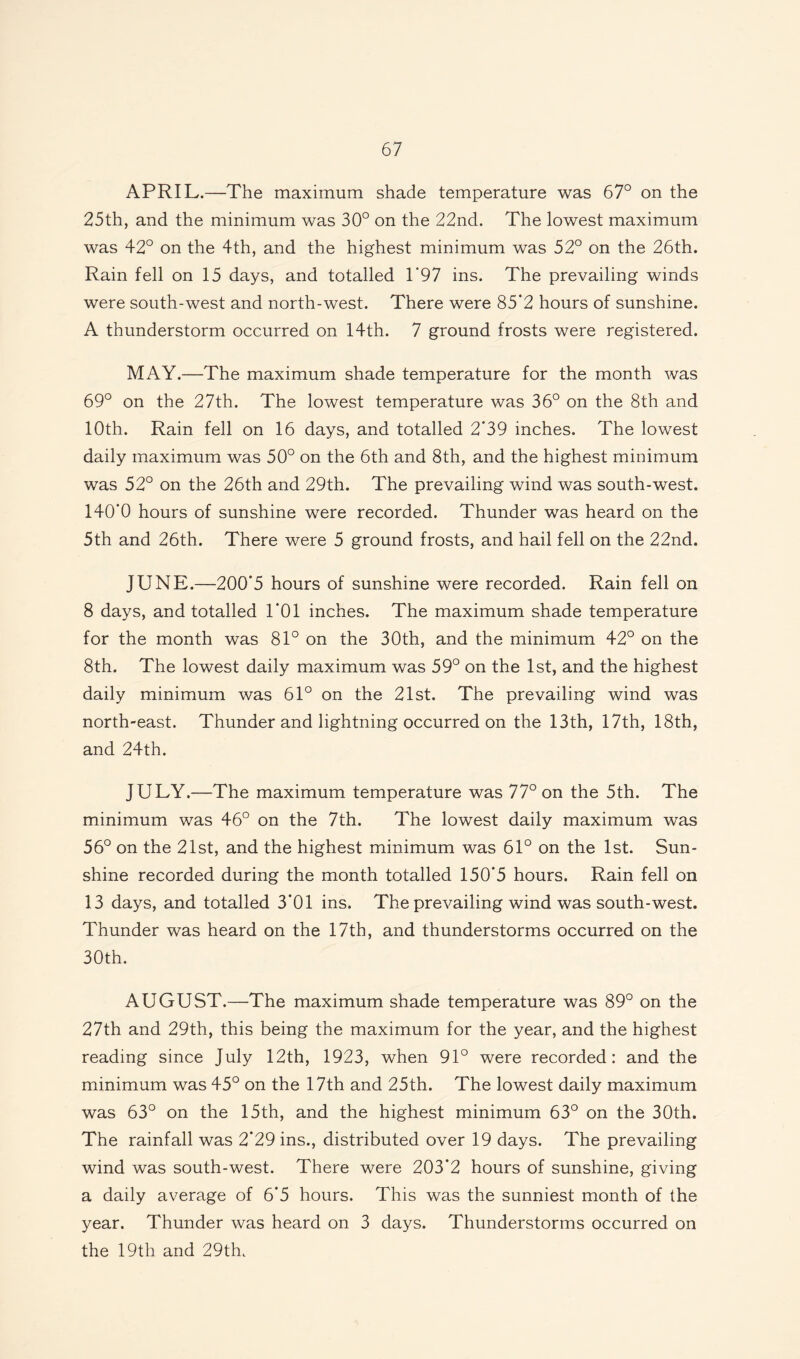 APRIL.—The maximum shade temperature was 67° on the 25th, and the minimum was 30° on the 22nd. The lowest maximum was 42° on the 4th, and the highest minimum was 52° on the 26th. Rain fell on 15 days, and totalled 1’97 ins. The prevailing winds were south-west and north-west. There were 85*2 hours of sunshine. A thunderstorm occurred on 14th. 7 ground frosts were registered. MAY.—The maximum shade temperature for the month was 69° on the 27th. The lowest temperature was 36° on the 8th and 10th. Rain fell on 16 days, and totalled 2*39 inches. The lowest daily maximum was 50° on the 6th and 8th, and the highest minimum was 52° on the 26th and 29th. The prevailing wind was south-west. 140*0 hours of sunshine were recorded. Thunder was heard on the 5th and 26th. There were 5 ground frosts, and hail fell on the 22nd. JUNE.—200*5 hours of sunshine were recorded. Rain fell on 8 days, and totalled 1*01 inches. The maximum shade temperature for the month was 81° on the 30th, and the minimum 42° on the 8th. The lowest daily maximum was 59° on the 1st, and the highest daily minimum was 61° on the 21st. The prevailing wind was north-east. Thunder and lightning occurred on the 13th, 17th, 18th, and 24th. JULY.—The maximum temperature was 77° on the 5th. The minimum was 46° on the 7th. The lowest daily maximum was 56° on the 21st, and the highest minimum was 61° on the 1st. Sun¬ shine recorded during the month totalled 150*5 hours. Rain fell on 13 days, and totalled 3*01 ins. The prevailing wind was south-west. Thunder was heard on the 17th, and thunderstorms occurred on the 30th. AUGUST.—The maximum shade temperature was 89° on the 27th and 29th, this being the maximum for the year, and the highest reading since July 12th, 1923, when 91° were recorded: and the minimum was 45° on the 17th and 25th. The lowest daily maximum was 63° on the 15th, and the highest minimum 63° on the 30th. The rainfall was 2*29 ins., distributed over 19 days. The prevailing wind was south-west. There were 203*2 hours of sunshine, giving a daily average of 6*5 hours. This was the sunniest month of the year. Thunder was heard on 3 days. Thunderstorms occurred on the 19th and 29th.