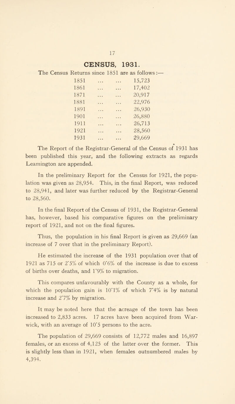 CENSUS, 1931. The Census Returns since 1851 are as follows:— 1851 . 15,723 1861 . 17,402 1871 . 20,917 1881 . 22,976 1891 . 26,930 1901 . 26,880 1911 . 26,713 1921 . 28,560 1931 . 29,669 ♦ The Report of the Registrar-General of the Census of 1931 has been published this year, and the following extracts as regards Leamington are appended. In the preliminary Report for the Census for 1921, the popu¬ lation was given as 28,954. This, in the final Report, was reduced to 28,941, and later was further reduced by the Registrar-General to 28,560. In the final Report of the Census of 1931, the Registrar-General has, however, based his comparative figures on the preliminary report of 1921, and not on the final figures. Thus, the population in his final Report is given as 29,669 (an increase of 7 over that in the preliminary Report). He estimated the increase of the 1931 population over that of 1921 as 715 or 2*5% of which 0*6% of the increase is due to excess of births over deaths, and 1*9% to migration. This compares unfavourably with the County as a whole, for which the population gain is 10’1% of which 7*4% is by natural increase and 2*7% by migration. It may be noted here that the acreage of the town has been increased to 2,833 acres. 17 acres have been acquired from War¬ wick, with an average of 10*5 persons to the acre. The population of 29,669 consists of 12,772 males and 16,897 females, or an excess of 4,125 of the latter over the former. This is slightly less than in 1921, when females outnumbered males by 4,394.