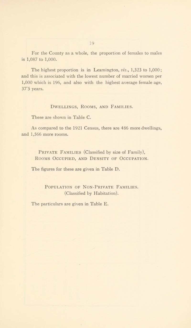 For the County as a whole, the proportion of females to males is 1,087 to 1,000. The highest proportion is in Leamington, viz., 1,323 to 1,000; and this is associated with the lowest number of married women per 1,000 which is 196, and also with the highest average female age, 37'5 years. Dwellings, Rooms, and Families. These are shown in Table C. As compared to the 1921 Census, there are 486 more dwellings, and 1,566 more rooms. Private Families (Classified by size of Family), Rooms Occupied, and Density of Occupation. The figures for these are given in Table D. Population of Non-Private Families. (Classified by Habitation). The particulars are given in Table E.