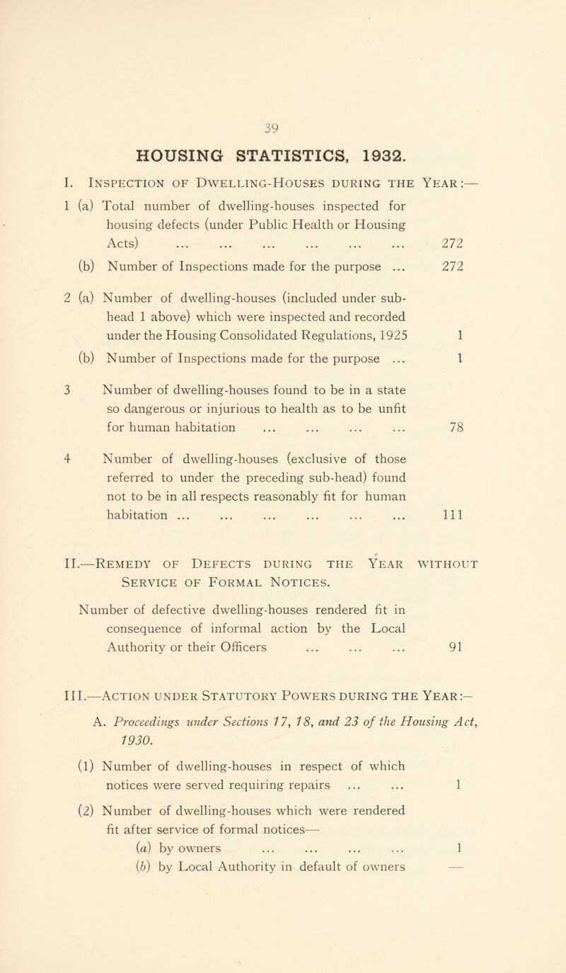 HOUSING STATISTICS, 1932. I. Inspection of Dwelling-Houses during the Year:— 1 (a) Total number of dwelling-houses inspected for housing defects (under Public Health or Housing Acts) ... ... ... ... ... ... 272 (b) Number of Inspections made for the purpose ... 272 2 (a) Number of dwelling-houses (included under sub¬ head 1 above) which were inspected and recorded under the Housing Consolidated Regulations, 1925 1 (b) Number of Inspections made for the purpose ... I 3 Number of dwelling-houses found to be in a state so dangerous or injurious to health as to be unfit for human habitation ... ... ... ... 78 4 Number of dwelling-houses (exclusive of those referred to under the preceding sub-head) found not to be in all respects reasonably fit for human habitation ... ... ... ... ... ... Ill II. —Remedy of Defects during the Year without Service of Formal Notices. Number of defective dwelling-houses rendered fit in consequence of informal action by the Local Authority or their Officers ... ... ... 91 III. —Action under Statutory Powers during the Year:— A. Proceedings under Sections 17, 18, and 23 of the Housing Act, 1930. (1) Number of dwelling-houses in respect of which notices were served requiring repairs ... ... 1 (2) Number of dwelling-houses which were rendered fit after service of formal notices— (a) by owners ... ... ... ... 1 (b) by Local Authority in default of owners