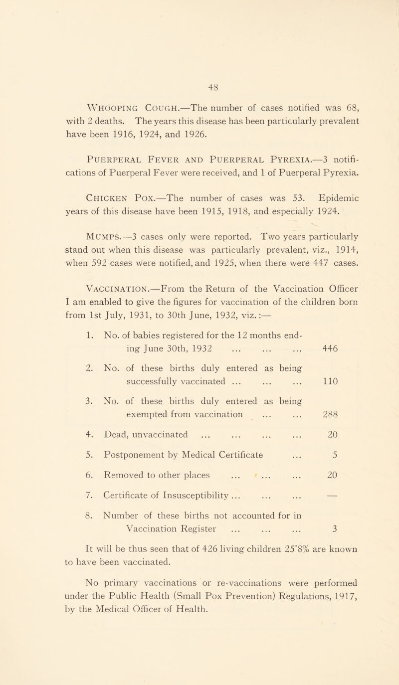 WHOOPING Cough.—The number of cases notified was 68, with 2 deaths. The years this disease has been particularly prevalent have been 1916, 1924, and 1926. Puerperal Fever and Puerperal Pyrexia.—3 notifi¬ cations of Puerperal Fever were received, and 1 of Puerperal Pyrexia. Chicken Pox.—The number of cases was 53. Epidemic years of this disease have been 1915, 1918, and especially 1924. Mumps.—3 cases only were reported. Two years particularly stand out when this disease was particularly prevalent, viz., 1914, when 592 cases were notified, and 1925, when there were 447 cases. VACCINATION.—From the Return of the Vaccination Officer I am enabled to give the figures for vaccination of the children born from 1st July, 1931, to 30th June, 1932, viz.:— 1. No. of babies registered for the 12 months end¬ ing June 30th, 1932 ... ... ... 446 2. No. of these births duly entered as being successfully vaccinated ... ... ... 110 3. No. of these births duly entered as being exempted from vaccination ... ... 288 4. Dead, unvaccinated ... ... ... ... 20 5. Postponement by Medical Certificate ... 5 6. Removed to other places ... ... ... 20 7. Certificate of Insusceptibility... ... ... — 8. Number of these births not accounted for in Vaccination Register ... ... ... 3 It will be thus seen that of 426 living children 25’8% are known to have been vaccinated. No primary vaccinations or re-vaccinations were performed under the Public Health (Small Pox Prevention) Regulations, 1917, by the Medical Officer of Health.
