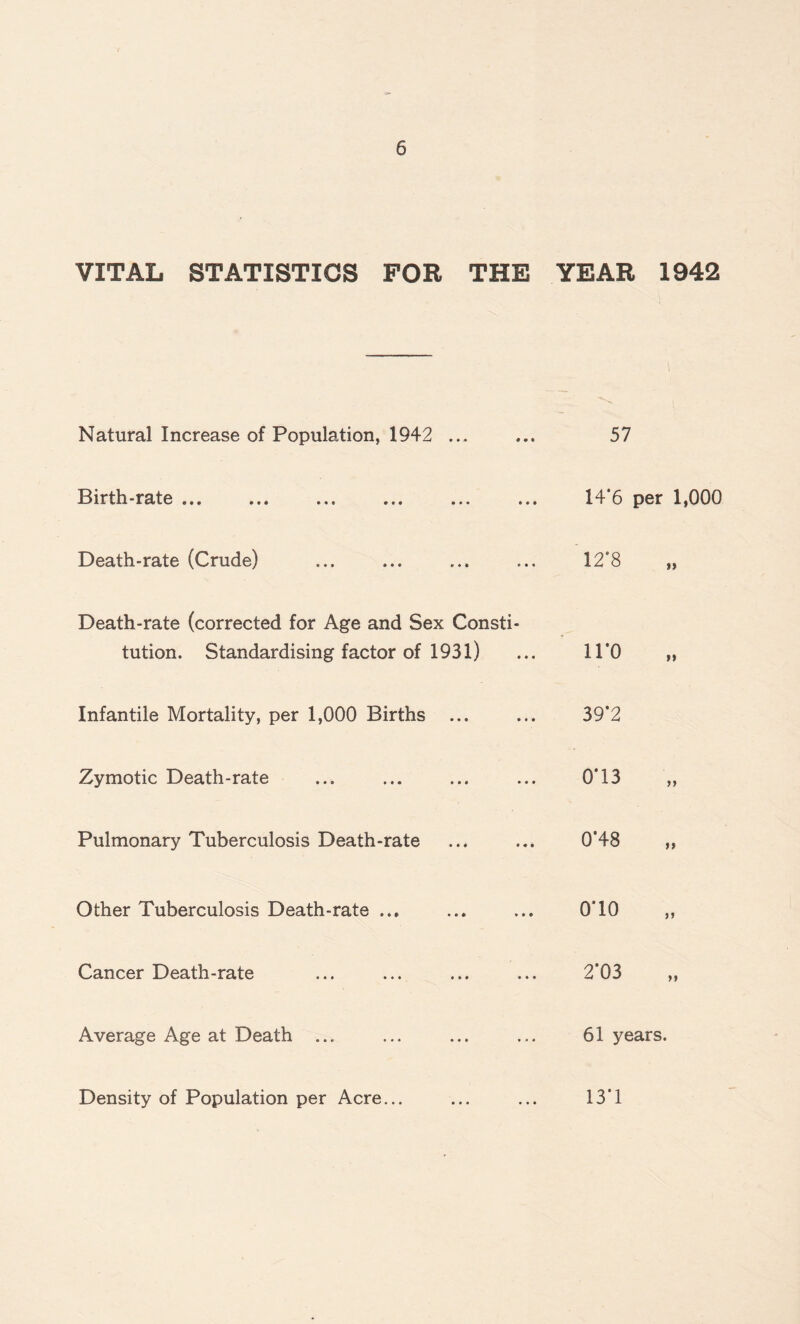 VITAL STATISTICS FOR THE YEAR 1942 Natural Increase of Population, 1942 ... 57 Birth-rate ... 14'6 per 1,000 Death-rate (Crude) 12‘8 Death-rate (corrected for Age and Sex Consti¬ tution. Standardising factor of 1931) iro Infantile Mortality, per 1,000 Births 39’2 Zymotic Death-rate 0T3 Pulmonary Tuberculosis Death-rate T48 Other Tuberculosis Death-rate ... 0*10 Cancer Death-rate 2’03 Average Age at Death ... 61 years. Density of Population per Acre... 13*1