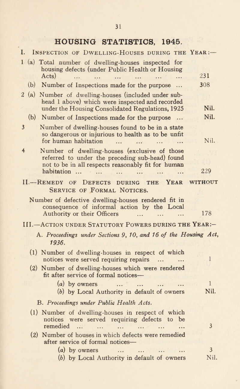 HOUSING STATISTICS, 1945. I. Inspection of Dwelling-Houses during the Year:— 1 (a) Total number of dwelling-houses inspected for housing defects (under Public Health or Housing A 1 1L Vuy ••• ••• ••• ••• ••• • « ♦ ^ ^ * (b) Number of Inspections made for the purpose ... 308 2 (a) Number of dwelling-houses (included under sub¬ head 1 above) which were inspected and recorded under the Housing Consolidated Regulations, 1925 Nil. (b) Number of Inspections made for the purpose ... Nil. 3 Number of dwelling-houses found to be in a state so dangerous or injurious to health as to be unfit for human habitation ... ... ... ... Nil. 4 Number of dwelling-houses (exclusive of those referred to under the preceding sub-head) found not to be in all respects reasonably fit for human habitation ... ... ... ... ... ... 229 II. —Remedy of Defects during the Year without Service of Formal Notices. Number of defective dwelling-houses rendered fit in consequence of informal action by the Local Authority or their Officers ... ... ... 178 III. —Action under Statutory Powers during the Year:— A. Proceedings under Sections 9, 10, and 16 of the Housing Act, 1936. (1) Number of dwelling-houses in respect of which notices were served requiring repairs ... ... 1 (2) Number of dwelling-houses which were rendered fit after service of formal notices— {a) by owners ... ... ... ... 1 (b) by Local Authority in default of owners Nil. B. Proceedings under Public Health Acts. (1) Number of dwelling-houses in respect of which notices were served requiring defects to be remedied ... ... ... ... ... ... 3 (2) Number of houses in which defects were remedied after service of formal notices— (a) by owners ... ... ... ... 3 (b) by Local Authority in default of owners Nil.