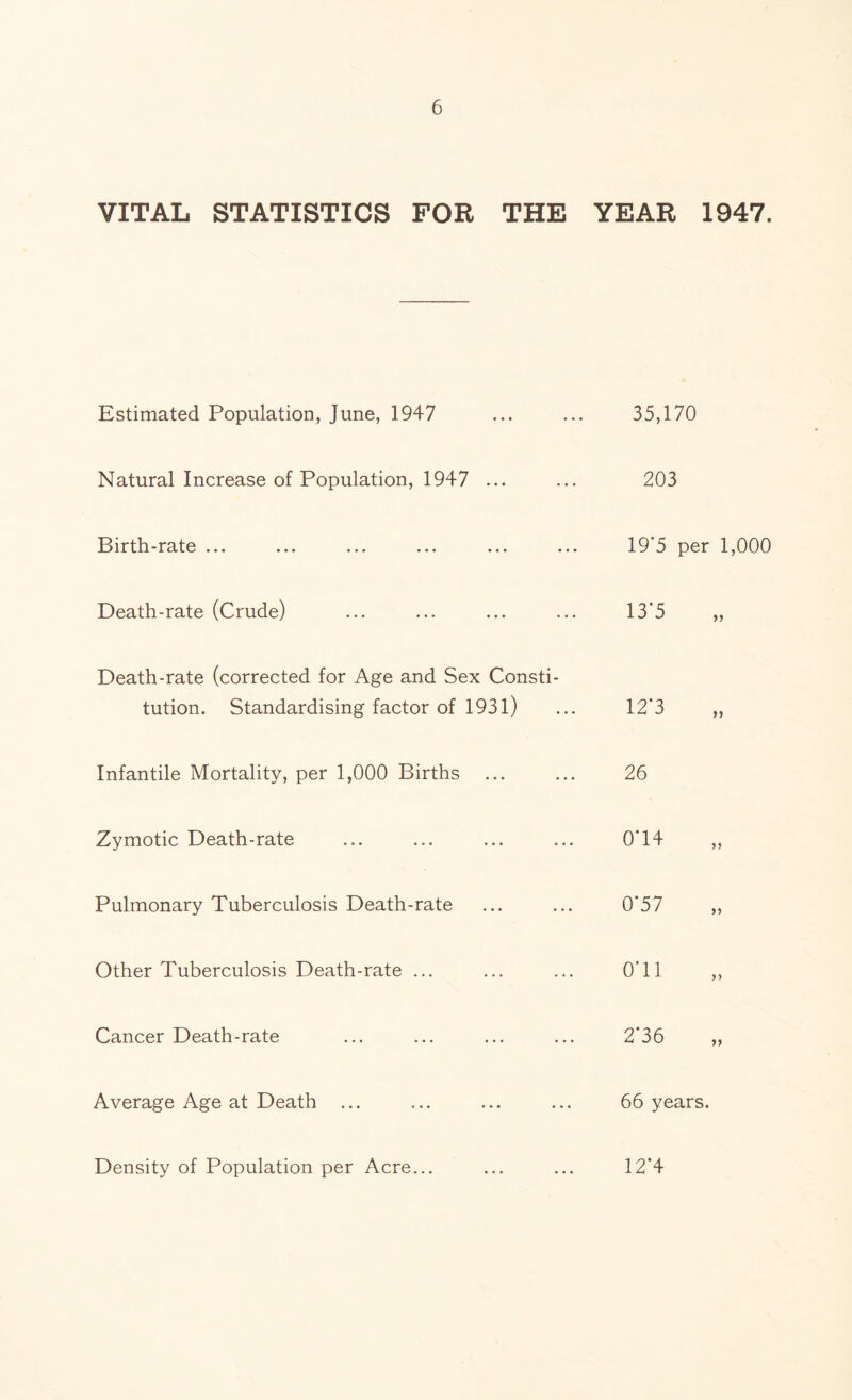 VITAL STATISTICS FOR THE YEAR 1947. Estimated Population, June, 1947 35,170 Natural Increase of Population, 1947 ... 203 Birth-rate ... 19'5 per 1,000 Death-rate (Crude) 13-5 Death-rate (corrected for Age and Sex Consti¬ tution. Standardising factor of 1931) 12’3 Infantile Mortality, per 1,000 Births 26 Zymotic Death-rate 0-14 Pulmonary Tuberculosis Death-rate 0-57 Other Tuberculosis Death-rate ... 0T1 Cancer Death-rate 2*36 Average Age at Death ... 66 years. Density of Population per Acre... 12*4