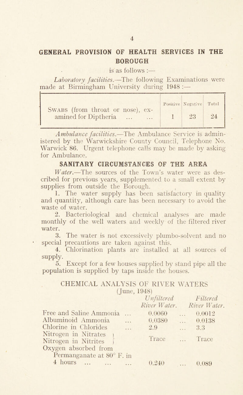 GENERAL PROVISION OF HEALTH SERVICES IN THE BOROUGH is as follows Laboratory facilities.—The following Examinations were made at Birmingham University during 1948 :— Swabs (from throat or nose), ex- Positive Negative Total amined for Diptheria 1 23 24 Ambulance facilities.—The Ambulance Service is admin¬ istered by the Warwickshire County Council, Telephone No. Warwick 86. Urgent telephone calls may be made by asking for Ambulance. SANITARY CIRCUMSTANCES OF THE AREA Water.—The sources of the Town’s water were as des¬ cribed for previous years, supplemented to a small extent by supplies from outside the Borough. 1. The water supply has been satisfactory in quality and quantity, although care has been necessary to avoid the waste of water. 2. Bacteriological and chemical analyses are made monthly of the well waters and weekly of the filtered river water. 3. The water is not excessively plumbo-solvent and no special precautions are taken against this. 4. Chlorination plants are installed at all sources of supply. 5. Except for a few houses supplied by stand pipe all the population is supplied by taps inside the houses. CHEMICAL ANALYSIS OF RIVER WATERS (June, 1948) Unfiltered Filtered River Water. River Water. Free and Saline Ammonia ... 0.0060 0.0012 Albuminoid Ammonia 0.0380 0.0138 Chlorine in Chlorides 2.9 .. 3.3 Nitrogen in Nitrates ) Nitrogen in Nitrites [ Oxygen absorbed from Trace Trace Permanganate at 80° F. in 4 hours 0.240 0.089