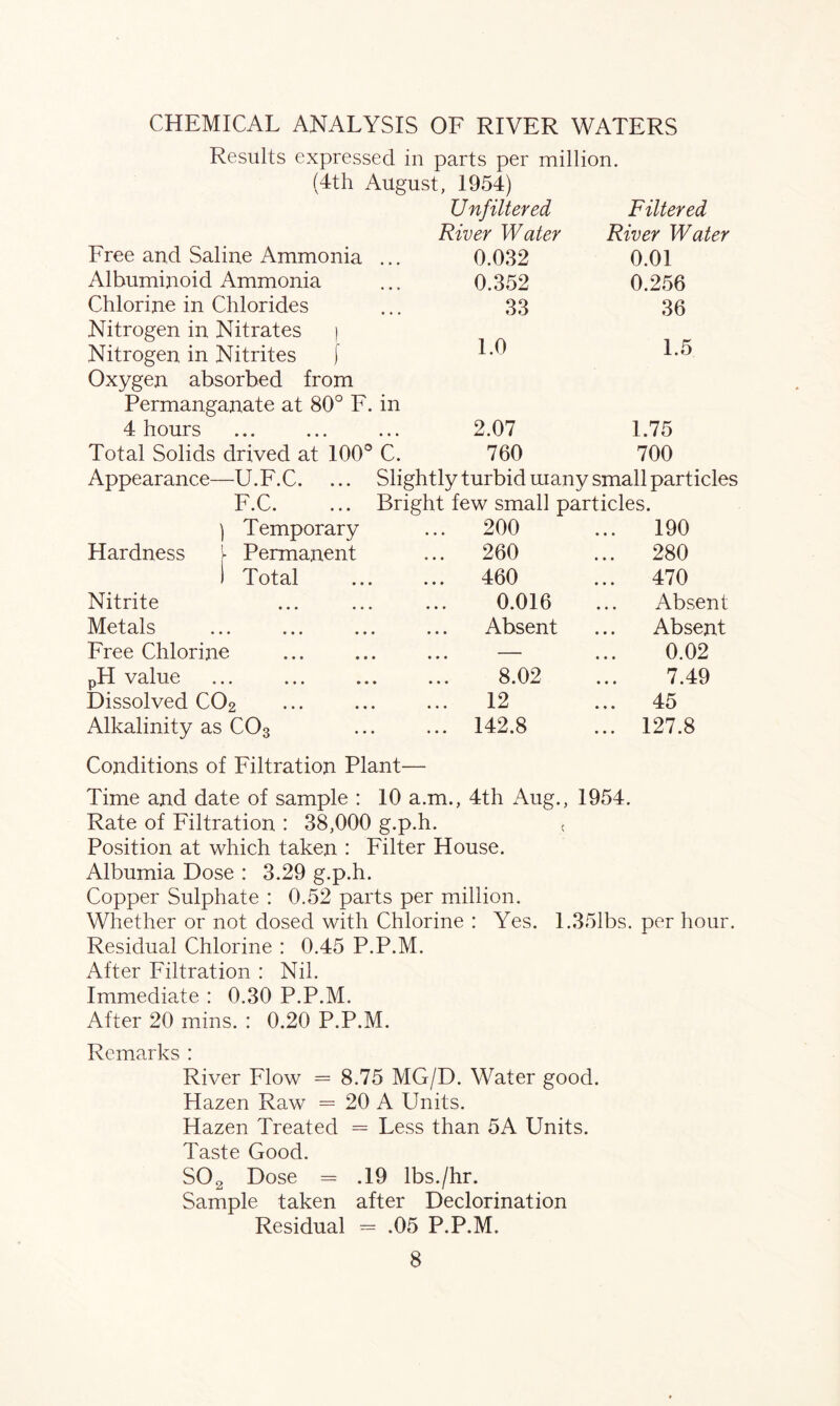 CHEMICAL ANALYSIS OF RIVER WATERS Results expressed in parts per million. (4th August, 1954) Unfiltered Filtered River Water River Water Free and Saline Ammonia ... 0.032 0.01 Albuminoid Ammonia 0.352 0.256 Chlorine in Chlorides 33 36 Nitrogen in Nitrates ) Nitrogen in Nitrites [ i.U 1.5 Oxygen absorbed from Permanganate at 80° F. in 4 hours 2.07 1.75 Total Solids drived at 100° C. 760 700 Appearance—U.F.C. ... Slightly turbid many small particles F.C. ... Bright few small particles. ) Temporary ... 200 ... 190 Hardness j- Permanent ... 260 ... 280 1 Total ... 460 ... 470 Nitrite 0.016 Absent Metals Absent Absent Free Chlorine ... — 0.02 PH value 8.02 7.49 Dissolved C02 ... 12 ... 45 Alkalinity as C03 ... 142.8 ... 127.8 Conditions of Filtration Plant— Time and date of sample : 10 a.m., 4th Aug., 1954. Rate of Filtration : 38,000 g.p.h. < Position at which taken : Filter House. Albumia Dose : 3.29 g.p.h. Copper Sulphate : 0.52 parts per million. Whether or not dosed with Chlorine : Yes. 1.351bs. per hour. Residual Chlorine : 0.45 P.P.M. After Filtration : Nil. Immediate : 0.30 P.P.M. After 20 mins. : 0.20 P.P.M. Remarks : River Flow = 8.75 MG/D. Water good. Hazen Raw = 20 A Units. Hazen Treated = Less than 5A Units. Taste Good. S02 Dose = .19 lbs./hr. Sample taken after Declorination Residual = .05 P.P.M.