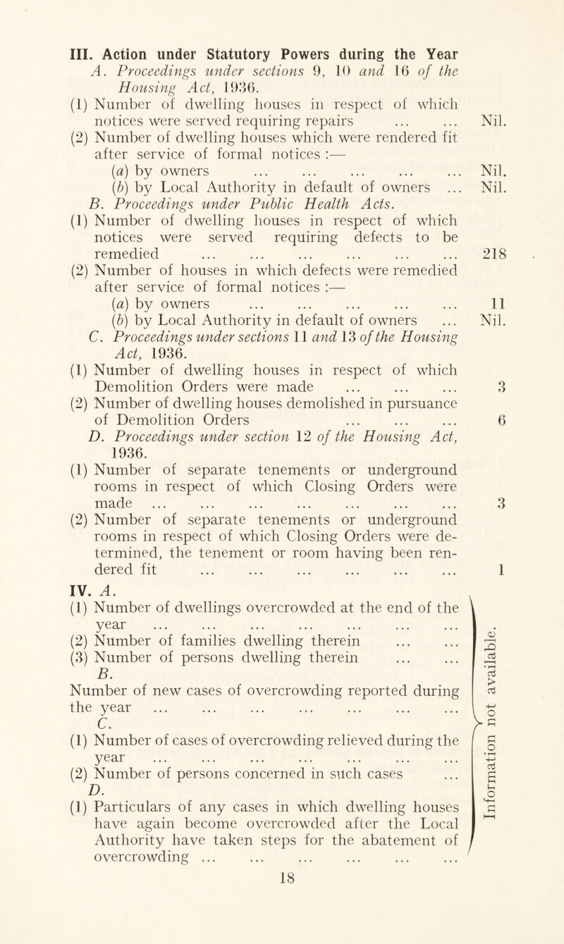III. Action under Statutory Powers during the Year A. Proceedings under sections 9, 10 and 16 of the Housing Act, 1936. (1) Number of dwelling houses in respect of which notices were served requiring repairs (2) Number of dwelling houses which were rendered fit after service of formal notices :— (ia) by owners (b) by Local Authority in default of owners ... B. Proceedings under Public Health Acts. (1) Number of dwelling houses in respect of which notices were served requiring defects to be remedied (2) Number of houses in which defects were remedied after service of formal notices :— (a) by owners (b) by Local Authority in default of owners C. Proceedings under sections 11 and 13 of the Housing Act, 1936. (1) Number of dwelling houses in respect of which Demolition Orders were made (2) Number of dwelling houses demolished in pursuance of Demolition Orders D. Proceedings under section 12 of the Housing Act, 1936. (1) Number of separate tenements or underground rooms in respect of which Closing Orders were made (2) Number of separate tenements or underground rooms in respect of which Closing Orders were de¬ termined, the tenement or room having been ren¬ dered fit IV. A. (1) Number of dwellings overcrowded at the end of the year (2) Number of families dwelling therein (3) Number of persons dwelling therein B. Number of new cases of overcrowding reported during the year C. (1) Number of cases of overcrowding relieved during the year (2) Number of persons concerned in such cases D. (1) Particulars of any cases in which dwelling houses have again become overcrowded after the Local Authority have taken steps for the abatement of overcrowding ...