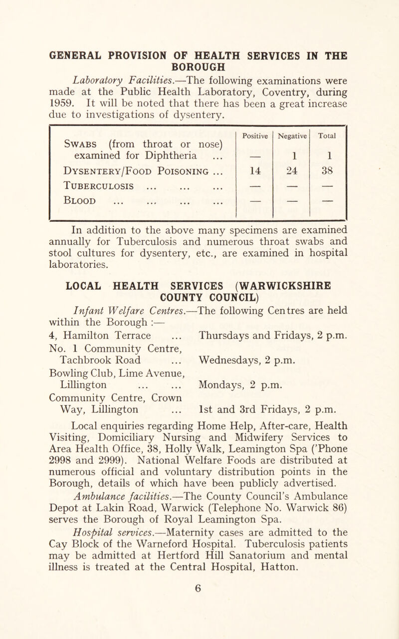 GENERAL PROVISION OF HEALTH SERVICES IN THE BOROUGH Laboratory Facilities.—The following examinations were made at the Public Health Laboratory, Coventry, during 1959. It will be noted that there has been a great increase due to investigations of dysentery. Swabs (from throat or nose) Positive Negative Total examined for Diphtheria — 1 1 Dysentery/Food Poisoning ... 14 24 38 Tuberculosis . — — — Blood — — — In addition to the above many specimens are examined annually for Tuberculosis and numerous throat swabs and stool cultures for dysentery, etc., are examined in hospital laboratories. LOCAL HEALTH SERVICES (WARWICKSHIRE COUNTY COUNCIL) Infant Welfare Centres. within the Borough :— 4, Hamilton Terrace No. 1 Community Centre, Tachbrook Road Bowling Club, Lime Avenue, Lillington Community Centre, Crown Way, Lillington The following Centres are held Thursdays and Fridays, 2 p.m. Wednesdays, 2 p.m. Mondays, 2 p.m. 1st and 3rd Fridays, 2 p.m. Local enquiries regarding Home Help, After-care, Health Visiting, Domiciliary Nursing and Midwifery Services to Area Health Office, 38, Holly Walk, Leamington Spa (’Phone 2998 and 2999). National Welfare Foods are distributed at numerous official and voluntary distribution points in the Borough, details of which have been publicly advertised. Ambulance facilities.—The County Council’s Ambulance Depot at Lakin Road, Warwick (Telephone No. Warwick 86) serves the Borough of Royal Leamington Spa. Hospital services.—Maternity cases are admitted to the Cay Block of the Warneford Hospital. Tuberculosis patients may be admitted at Hertford Hill Sanatorium and mental illness is treated at the Central Hospital, Hatton.