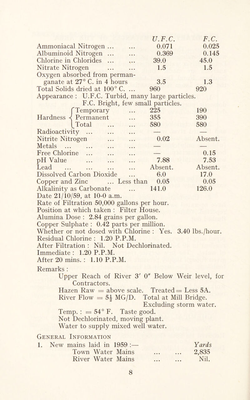 U.F.C. F.C. Ammoniacal Nitrogen ... 0.071 0.025 Albuminoid Nitrogen ... 0.369 0.145 Chlorine in Chlorides ... 39.0 45.0 Nitrate Nitrogen 1.5 1.5 Oxygen absorbed from perman¬ ganate at 27° C. in 4 hours 3.5 1.3 Total Solids dried at 100° C. ... 960 920 Appearance : U.F.C. Turbid, many large particles. F.C. Bright, few small particles. (Temporary 225 190 Hardness < Permanent 355 390 y Total 580 580 Radioactivity ... — — Nitrite Nitrogen 0.02 Absent. Metals — — Free Chlorine — 0.15 pH Value 7.88 7.53 Lead ... ... ... ... Absent. Absent. Dissolved Carbon Dioxide 6.0 17.0 Copper and Zinc ... Less than 0.05 0.05 Alkalinity as Carbonate ... 141.0 126.0 Date 21/10/59, at 10-0 a.m. Rate of Filtration 50,000 gallons per hour. Position at which taken : Filter House. Alumina Dose : 2.84 grains per gallon. Copper Sulphate : 0.42 parts per million. Whether or not dosed with Chlorine : Yes. 3.40 lbs./hour. Residual Chlorine : 1.20 P.P.M. After Filtration : Nil. Not Dechlorinated. Immediate : 1.20 P.P.M. After 20 mins. : 1.10 P.P.M. Remarks : Upper Reach of River 3' 0 Below Weir level, for Contractors. Hazen Raw = above scale. Treated = Less 5A. River Flow = 5J MG/D. Total at Mill Bridge. Excluding storm water. Temp. : = 54° F. Taste good. Not Dechlorinated, moving plant. Water to supply mixed well water. General Information 1. New mains laid in 1959 :— Yards Town Water Mains ... ... 2,835 River Water Mains ... ... Nil.