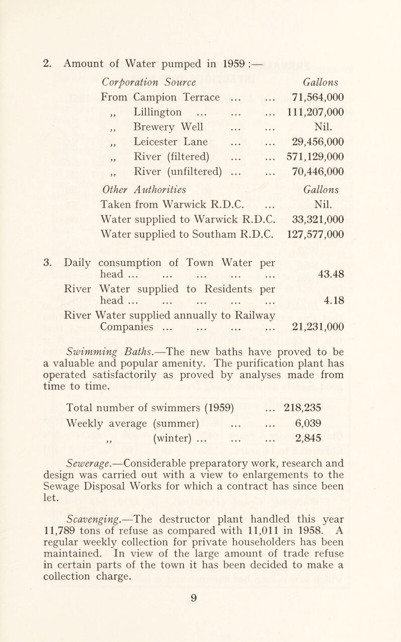 2. Amount of Water pumped in 1959 :— Corporation Source From Campion Terrace ... ,, Lillington ,, Brewery Well ,, Leicester Lane ,, River (filtered) ,, River (unfiltered) ... Other Authorities Taken from Warwick R.D.C. Water supplied to Warwick R.D.C. Water supplied to Southam R.D.C. Gallons 71,564,000 111,207,000 Nil. 29,456,000 571,129,000 70,446,000 Gallons Nil. 33,321,000 127,577,000 3. Daily consumption of Town Water per head ... ... ... ... ... River Water supplied to Residents per hc3.(l ... ... ... ... ... River Water supplied annually to Railway Companies ... 43.48 4.18 21,231,000 Swimming Baths.—The new baths have proved to be a valuable and popular amenity. The purification plant has operated satisfactorily as proved by analyses made from time to time. Total number of swimmers (1959) ... 218,235 Weekly average (summer) ... ... 6,039 ,, (winter) ... ... ... 2,845 Sewerage.—Considerable preparatory work, research and design was carried out with a view to enlargements to the Sewage Disposal Works for which a contract has since been let. Scavenging.—The destructor plant handled this year 11,789 tons of refuse as compared with 11,011 in 1958. A regular weekly collection for private householders has been maintained. In view of the large amount of trade refuse in certain parts of the town it has been decided to make a collection charge.