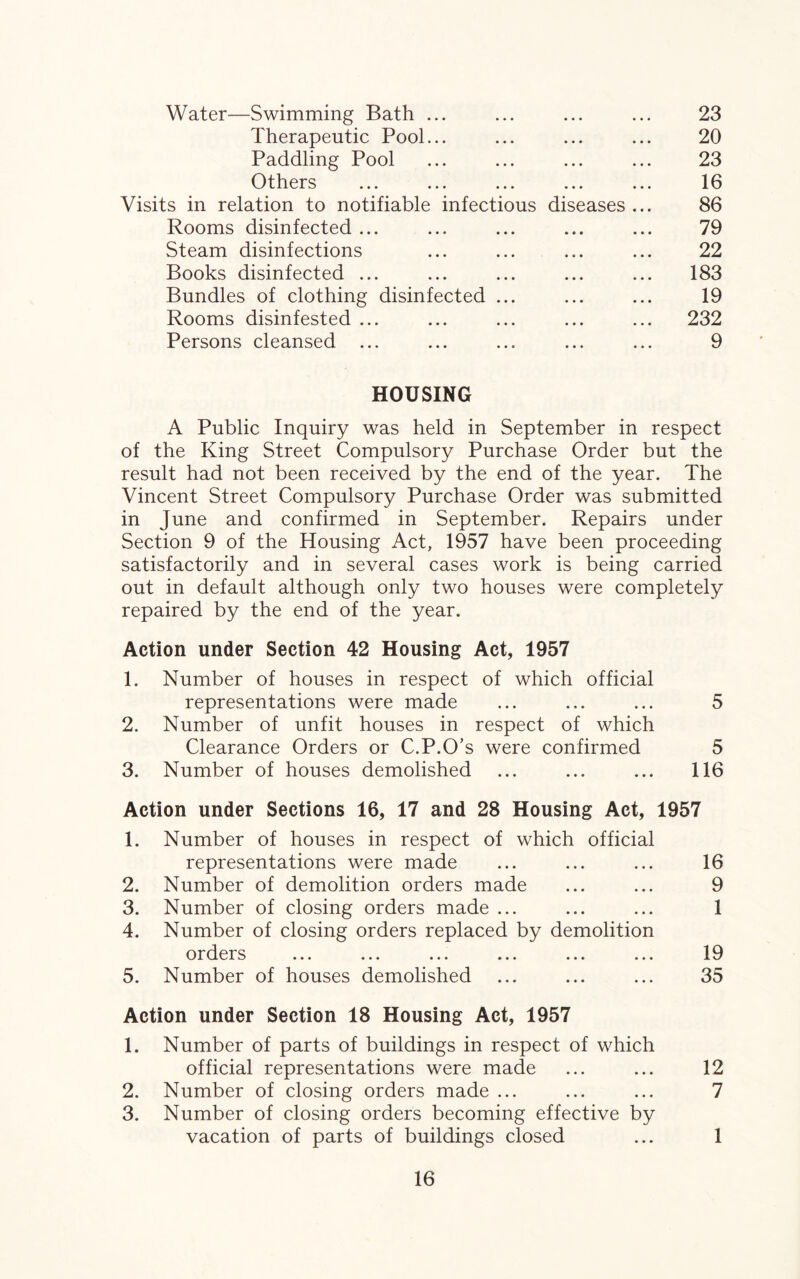 Water—Swimming Bath ... ... ... ... 23 Therapeutic Pool... ... ... ... 20 Paddling Pool ... ... ... ... 23 Others ... ... ... ... ... 16 Visits in relation to notifiable infectious diseases ... 86 Rooms disinfected ... ... ... ... ... 79 Steam disinfections ... ... ... ... 22 Books disinfected ... ... ... ... ... 183 Bundles of clothing disinfected ... ... ... 19 Rooms disinfested ... ... ... ... ... 232 Persons cleansed ... ... ... ... ... 9 HOUSING A Public Inquiry was held in September in respect of the King Street Compulsory Purchase Order but the result had not been received by the end of the year. The Vincent Street Compulsory Purchase Order was submitted in June and confirmed in September. Repairs under Section 9 of the Housing Act, 1957 have been proceeding satisfactorily and in several cases work is being carried out in default although only two houses were completely repaired by the end of the year. Action under Section 42 Housing Act, 1957 1. Number of houses in respect of which official representations were made ... ... ... 5 2. Number of unfit houses in respect of which Clearance Orders or C.P.O’s were confirmed 5 3. Number of houses demolished ... ... ... 116 Action under Sections 16, 17 and 28 Housing Act, 1957 1. Number of houses in respect of which official representations were made ... ... ... 16 2. Number of demolition orders made ... ... 9 3. Number of closing orders made ... ... ... 1 4. Number of closing orders replaced by demolition orders ... ... ... ... ... ... 19 5. Number of houses demolished ... ... ... 35 Action under Section 18 Housing Act, 1957 1. Number of parts of buildings in respect of which official representations were made ... ... 12 2. Number of closing orders made ... ... ... 7 3. Number of closing orders becoming effective by vacation of parts of buildings closed ... 1