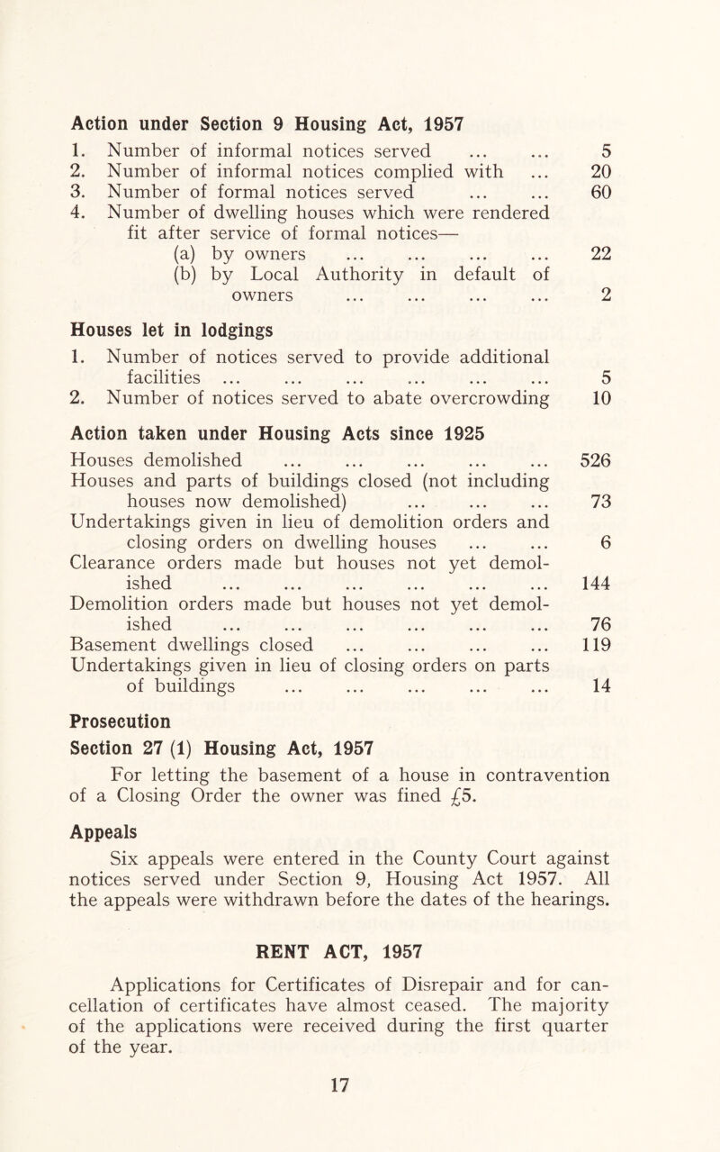 Action under Section 9 Housing Act, 1957 1. Number of informal notices served ... ... 5 2. Number of informal notices complied with ... 20 3. Number of formal notices served ... ... 60 4. Number of dwelling houses which were rendered fit after service of formal notices— (a) by owners ... ... ... ... 22 (b) by Local Authority in default of owners ... ... ... ... 2 Houses let in lodgings 1. Number of notices served to provide additional facilities ... ... ... ... ... ... 5 2. Number of notices served to abate overcrowding 10 Action taken under Housing Acts since 1925 Houses demolished ... ... ... ... ... 526 Houses and parts of buildings closed (not including houses now demolished) ... ... ... 73 Undertakings given in lieu of demolition orders and closing orders on dwelling houses ... ... 6 Clearance orders made but houses not yet demol¬ ished 144 Demolition orders made but houses not yet demol¬ ished ... ... ... ... ... ... 76 Basement dwellings closed ... ... ... ... 119 Undertakings given in lieu of closing orders on parts of buildings ... ... ... ... ... 14 Prosecution Section 27 (1) Housing Act, 1957 For letting the basement of a house in contravention of a Closing Order the owner was fined £5. Appeals Six appeals were entered in the County Court against notices served under Section 9, Housing Act 1957. All the appeals were withdrawn before the dates of the hearings. RENT ACT, 1957 Applications for Certificates of Disrepair and for can¬ cellation of certificates have almost ceased. The majority of the applications were received during the first quarter of the year.