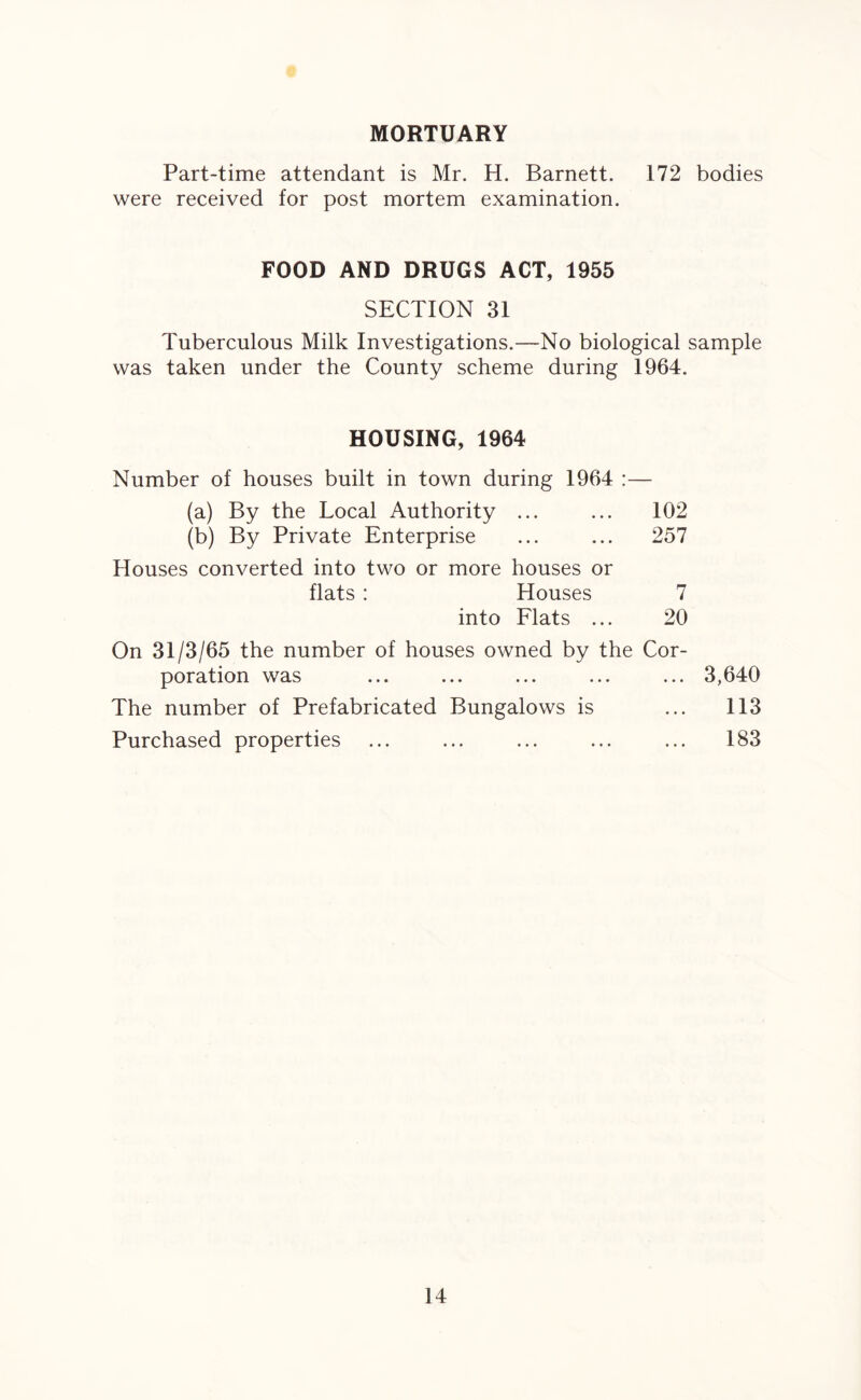 MORTUARY Part-time attendant is Mr. H. Barnett. 172 bodies were received for post mortem examination. FOOD AND DRUGS ACT, 1955 SECTION 31 Tuberculous Milk Investigations.—No biological sample was taken under the County scheme during 1964. HOUSING, 1964 Number of houses built in town during 1964 :— (a) By the Local Authority ... ... 102 (b) By Private Enterprise ... ... 257 Houses converted into two or more houses or flats : Houses 7 into Flats ... 20 On 31/3/65 the number of houses owned by the Cor¬ poration was ... ... ... ... ... 3,640 The number of Prefabricated Bungalows is ... 113 Purchased properties ... ... ... ... ... 183