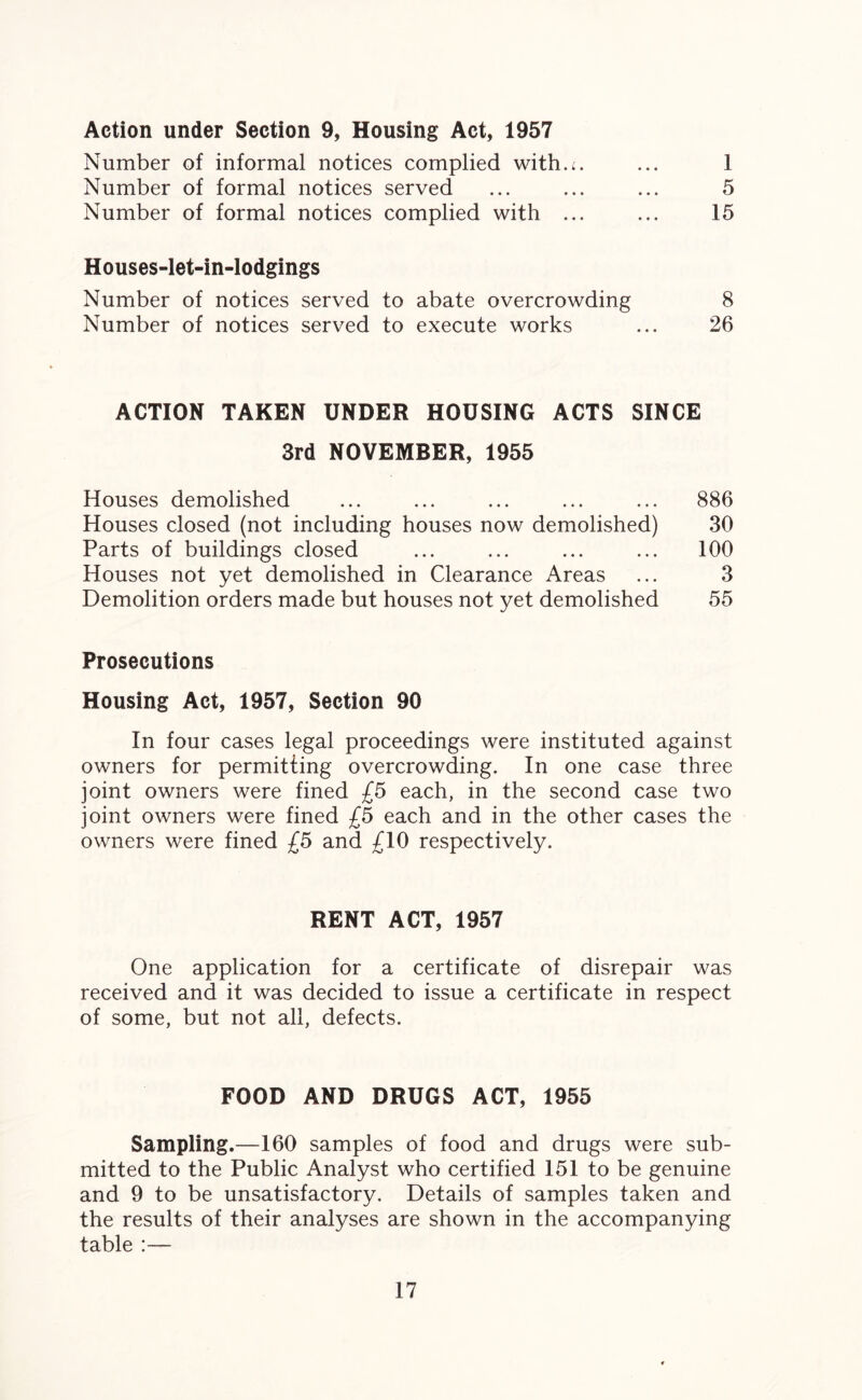 Action under Section 9, Housing Act, 1957 Number of informal notices complied with.*. ... 1 Number of formal notices served ... ... ... 5 Number of formal notices complied with ... ... 15 Houses-let-in-lodgings Number of notices served to abate overcrowding 8 Number of notices served to execute works ... 26 ACTION TAKEN UNDER HOUSING ACTS SINCE 3rd NOVEMBER, 1955 Houses demolished ... ... ... ... ... 886 Houses closed (not including houses now demolished) 30 Parts of buildings closed ... ... ... ... 100 Houses not yet demolished in Clearance Areas ... 3 Demolition orders made but houses not yet demolished 55 Prosecutions Housing Act, 1957, Section 90 In four cases legal proceedings were instituted against owners for permitting overcrowding. In one case three joint owners were fined £5 each, in the second case two joint owners were fined £5 each and in the other cases the owners were fined £5 and £10 respectively. RENT ACT, 1957 One application for a certificate of disrepair was received and it was decided to issue a certificate in respect of some, but not all, defects. FOOD AND DRUGS ACT, 1955 Sampling.—160 samples of food and drugs were sub¬ mitted to the Public Analyst who certified 151 to be genuine and 9 to be unsatisfactory. Details of samples taken and the results of their analyses are shown in the accompanying table :—