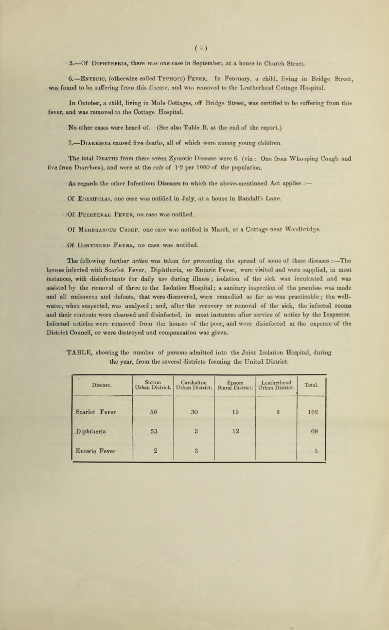 6. —Enteric, (otherwise called Typhoid) Fever. In February, a child, living in Bridge Street, was found to be suffering from this disease, and was removed to the Leatherhead Cottage Hospital. In October, a child, living in Mole Cottages, off Bridge Street, was certified to be suffering from this fever, and was removed to the Cottage Hospital. No other oases were heard of. (See also Table B. at the end of the report.) 7. —Diarrhcea caused five deaths, all of which were among young children. The total Deaths from these seven Zymotic Diseases were 6 (viz : One from Whooping Cough and five from Diarrhoea), and were at the rate of 1*2 per 1000 of the population. As regards the other Infectious Diseases to which the above-mentioned Act applies :— Of Erysipelas, one case was notified in July, at a house in Randall’s Lane. Of Puerperal Fever, no case was notified. Of Membranous Croup, one case was notified in March, at a Cottage near Woodbridge. Of Continued Fever, no case was notified. The following further action was taken for preventing the spread of some ot these diseases :—The houses infected with Scarlet Fever, Diphtheria, or Enteric Fever, were visited and were supplied, in most instances, with disinfectants for daily use during illness ; isolation of the sick was inculcated and was assisted by the removal of three to the Isolation Hospital; a sanitary inspection of the premises was made and all nuisances and defects, that were discovered, were remedied as far as was practicable; the well- water, when suspected, was analysed ; and, after the recovery or removal of the sick, the infected rooms and their contents were cleansed and disinfected, in most instances after service of notice by the Inspector. Infected articles were removed from the houses of the poor, and were disinfected at the expense of the District Council, or were destroyed and compensation was given. TABLE, showing the number of persons admitted into the Joint Isolation Hospital, during the year, from the several districts forming the United District. Disease. Sutton Urban District. Carshalton Urban District. Epsom Rural District. Leatherhead Urban District. Total. Scarlet Fever 50 30 19 3 102 Diphtheria 53 3 12 68 Enteric Fever 2 3 5