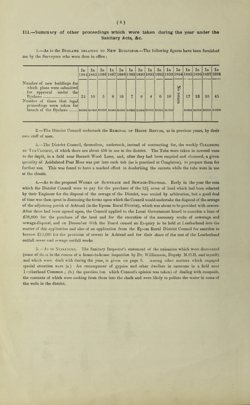 III.—Summary of other proceedings which were taken daring the year under the Sanitary Acts, &c. 1.—As to the Byelaws relating to New Buildings.—The following figures have been furnished me by the Surveyors who were then in office : In In In In In In In In In In In In In In In 1884 1885 1886 1887 1888 1889 1890 1891 1892 1893 1894 1895 1896 1897 1898 Number of new buildings for w-hich plans were submitted for approval under the Byelaws. 22 10 5 8 10 7 6 4 6 10 o CD 17 23 30 45 Number of times that legal proceedings were taken for breach of the Byelaws . none none none none none none none none none none -t a none none none none 2. —The District Council undertook the Removal of House Refuse, as in previous years, by their own staff of men. 3. —The District Council, themselves, undertook, instead of contracting for, the weekly Cleansing of Tub Closets, of which there are about 450 in use in the district. The Tubs were taken in covered vans to the depot, in a field near Barnett Wood Lane, and, after they had been emptied and cleansed, a given quantity of Acidulated Peat Moss was put into each tub (as is practised at Congleton), to prepare them for further use. This was found to have a marked effect in deodorising the excreta while the tubs were in use at the closets. 4. —As to the proposed Works of Sewerage and Sewage-Disposal. Early in the year the sum which the District Council were to pay for the purchase of the 12^ acres of land which had been selected by their Engineer for the disposal of the sewage of the District, was settled by arbitration, but a good deal of time was then spent in discussing the terms upon which the Council would undertake the disposal of the sewage of the adjoining parish of Ashtead (in the Epsom Rural District), which was about to be provided with sewers- After these had been agreed upon, the Council applied to the Local Government board to sanction a loan of £30,000 for the purchase of the land and for the execution of the necessary works of sewerage and sewage-disposal, and on December 30tli the Board caused an Enquiry to be held at Leatherhead into the matter of this application and also of an application from the Epsom Rural District Council for sanction to borrow £13,000 for the piovision of sewers in Ashtead and for their share of the cost of the Leatherhead outfall sewer and sewage outfall works 5. — As to Nuisances. The Sanitary Inspector’s statement of the nuisances which were discovered (some of them in the course of a house-to-house inspection by Dr. Williamson, Deputy M.O.H. and myself) and which were dealt with during the year, is given on page 6. Among other matters which engaged special attention were (a.) An encampment of gypsies and other dwellers in caravans in a field near Leatherhead Common ; (b.) the question (on which Counsel’s opinion was taken) of dealing with cesspools, the contents of which tvere soaking from them into the chalk and were likely to pollute the water in some of the wells iD the district.