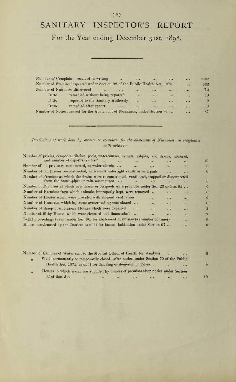 SANITARY INSPECTOR'S REPORT For the Year ending December 31st, 1898. Number of Complaints received in writing Number of Premises inspected under Section 92 of the Public Health Act, 1875 Number of Nuisances discovered Ditto remedied without being reported Ditto reported to the Sanitary Authority Ditto remedied after report Number of Notices served for the Abatement of Nuisances, under Section 94 ... none 322 70 70 0 0 37 Particulars of ivork done by owners or occupiers, for the abatement of Nuisances, in compliance with notice:— Number of privies, cesspools, ditches, pools, watercourses, urinals, ashpits, and drains, cleansed, and number of deposits removed ... ... ... ... ... ... 49 Number of old privies re-constructed, as water-closets ... ... ... ... ... () Number of old privies re-constructed, with small watertight vaults or with pails ... ... 0 Number of Premises at which the drains were re constructed, ventilated, trapped or disconnected from the house-pipes or rain-water pipes ... ... ... ... ... 0 Number of Premises at which new drains or cesspools were provided under Sec. 23 or Sec. 95 ... 0 Number of Premises from which animals, improperly kept, were removed ... ... ... 0 Number of Houses which were provided with efficient ventilation ... ... ... 0 Number of Houses at which injurious overcrowding was abated ... ... ... ... 0 Number of damp unwholesome Houses which were repaired ... ... ... ... 2 Number of filthy Houses which were cleansed and limewashed ... ... ... ... 9 Legal proceedings taken, under Sec. 96, for abatement oi nuisances (number of times) ... 0 Houses comdemned 1 y the Justices as unfit for human habitation under Section 97 ... ... 0 Number of Samples of Water sent to the Medical Officer of Health for Analysis ... ... 6 „ Wells permanently or temporarily closed, after notice, under Section 70 of the Public Health Act, 1875, as untit for drinking or domestic purposes... ... ... 0 „ Houses to which water was supplied by owners of premises after notice under Section 62 of that Act ... ... ... ... ... ... ... 10